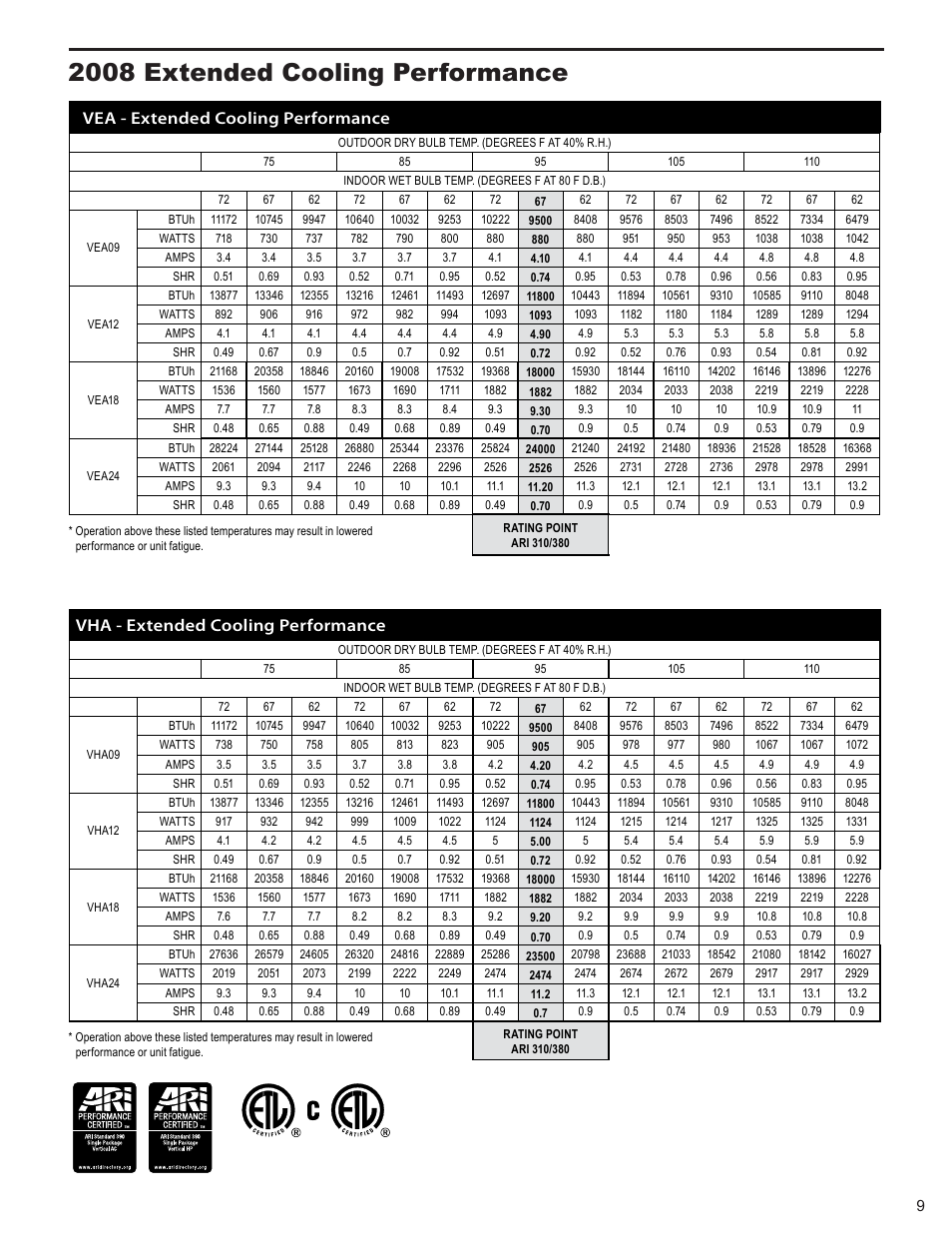 2008 extended cooling performance, Vea - extended cooling performance, Vha - extended cooling performance | Friedrich 9 User Manual | Page 11 / 56
