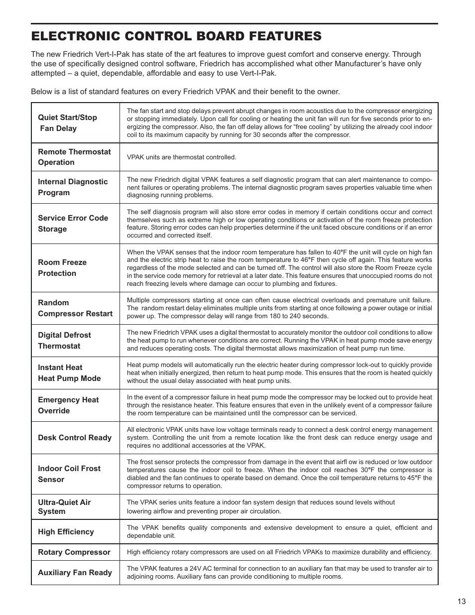 Electronic control board features | Friedrich 9 User Manual | Page 15 / 56
