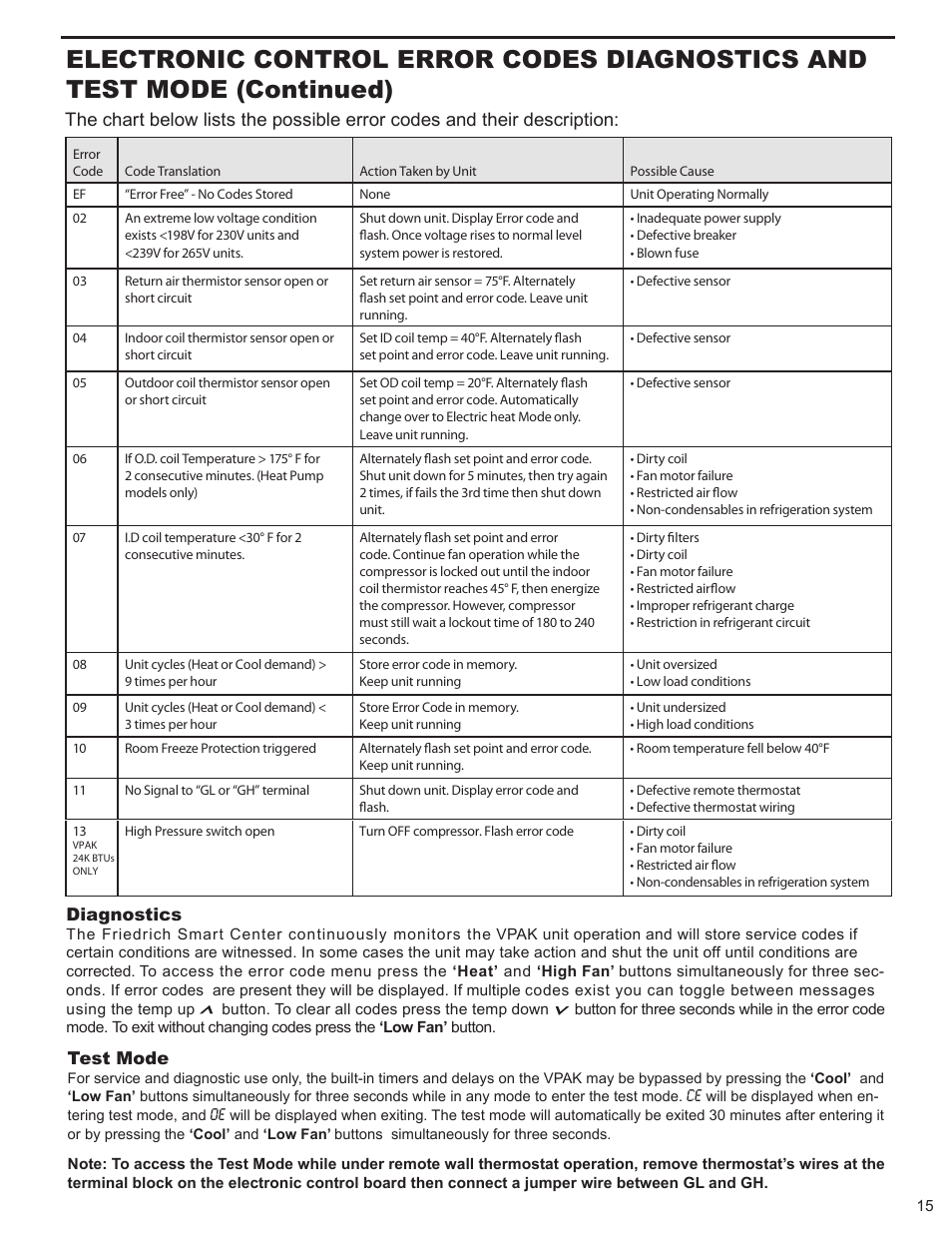 Friedrich 9 User Manual | Page 17 / 56