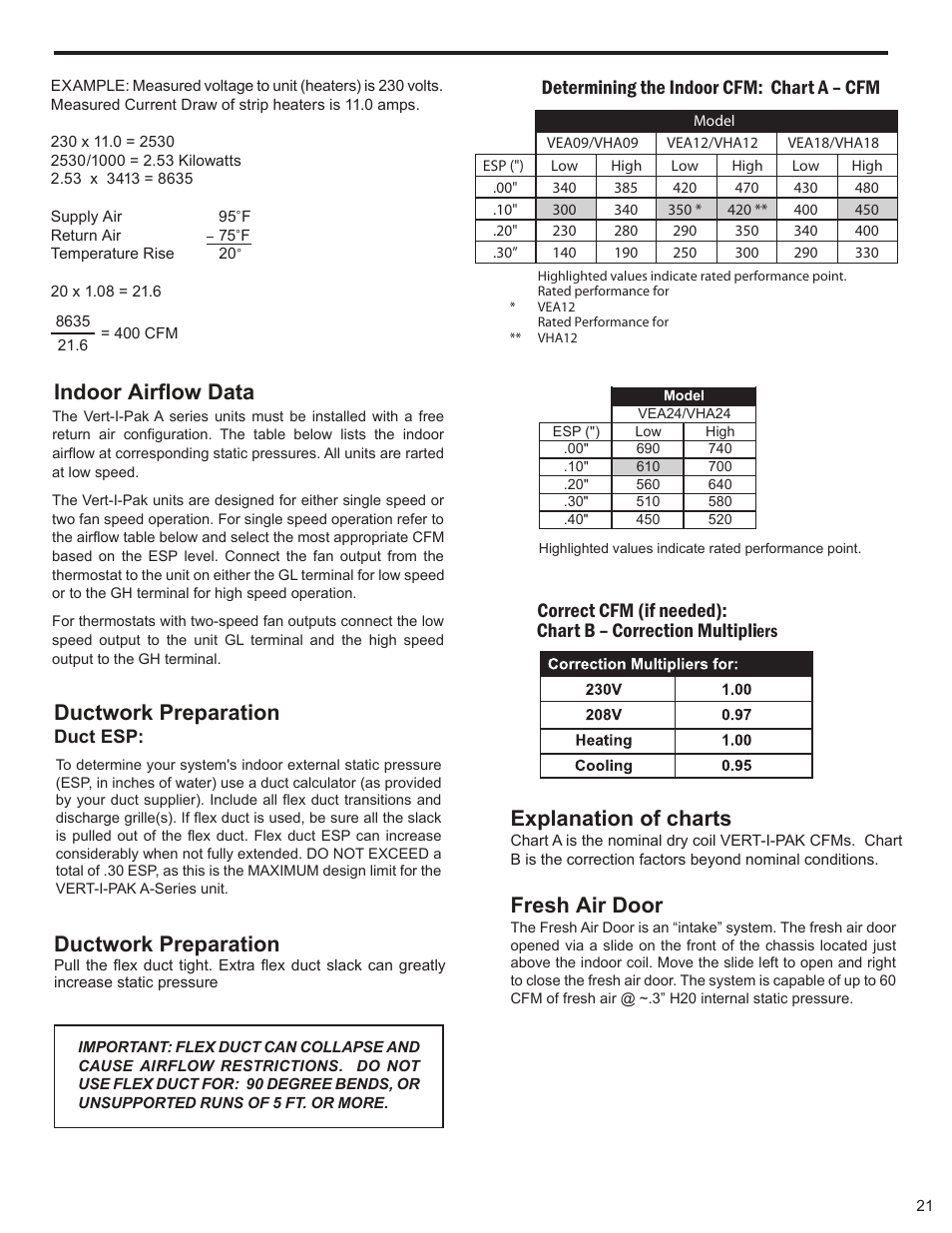 Ductwork preparation, Indoor airflow data, Explanation of charts fresh air door | Friedrich 9 User Manual | Page 23 / 56