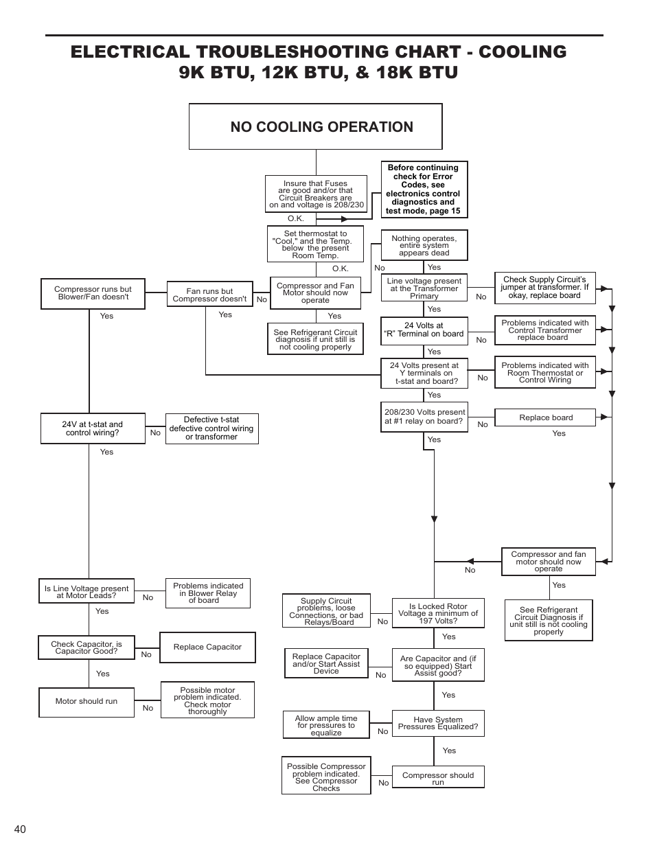 No cooling operation | Friedrich 9 User Manual | Page 42 / 56