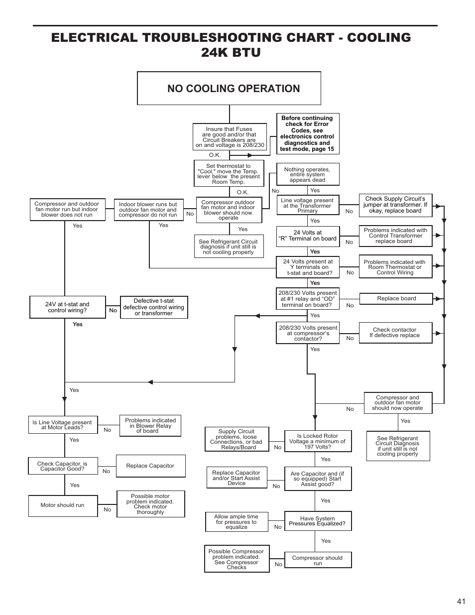Electrical troubleshooting chart - cooling 24k btu, No cooling operation | Friedrich 9 User Manual | Page 43 / 56