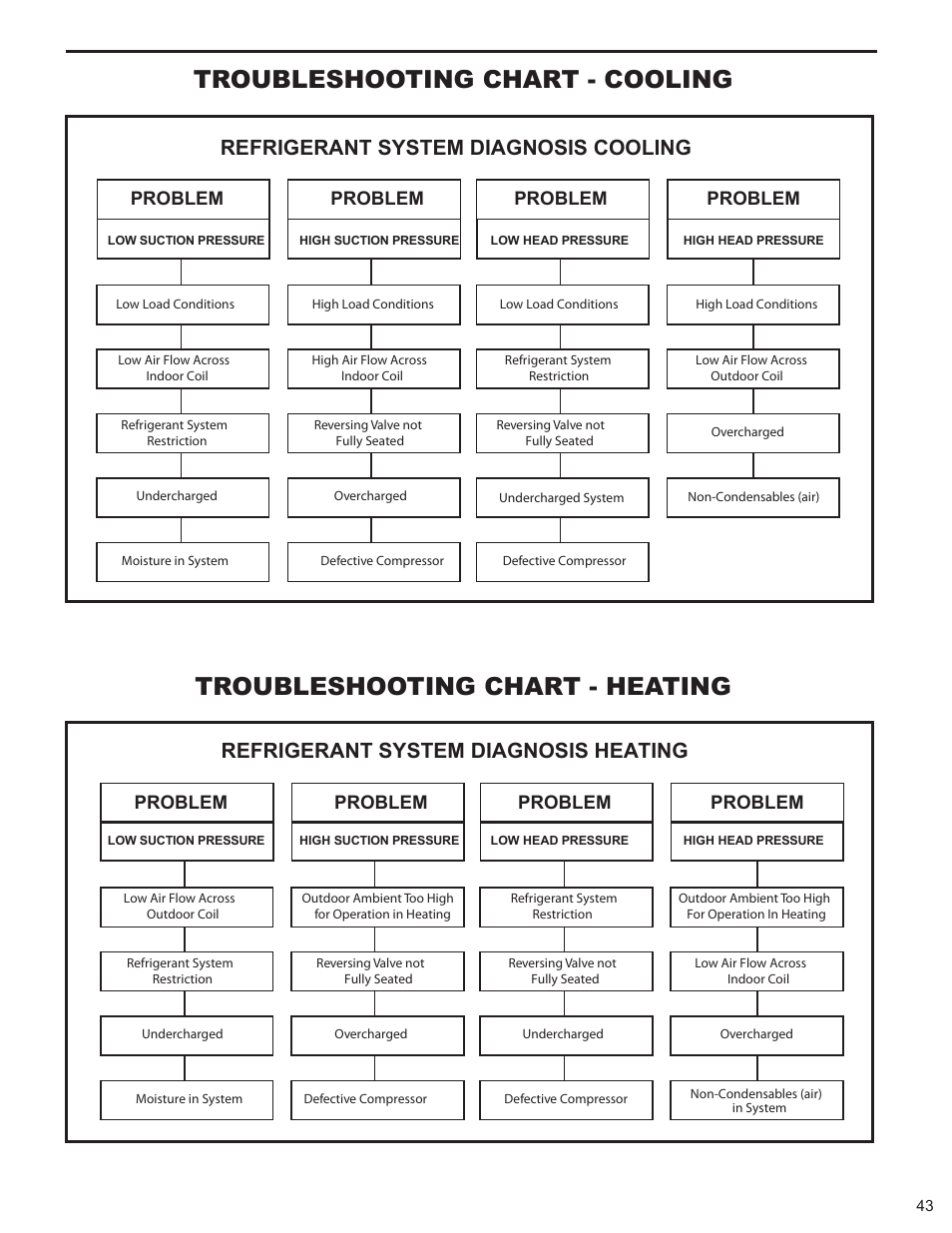 Problem | Friedrich 9 User Manual | Page 45 / 56
