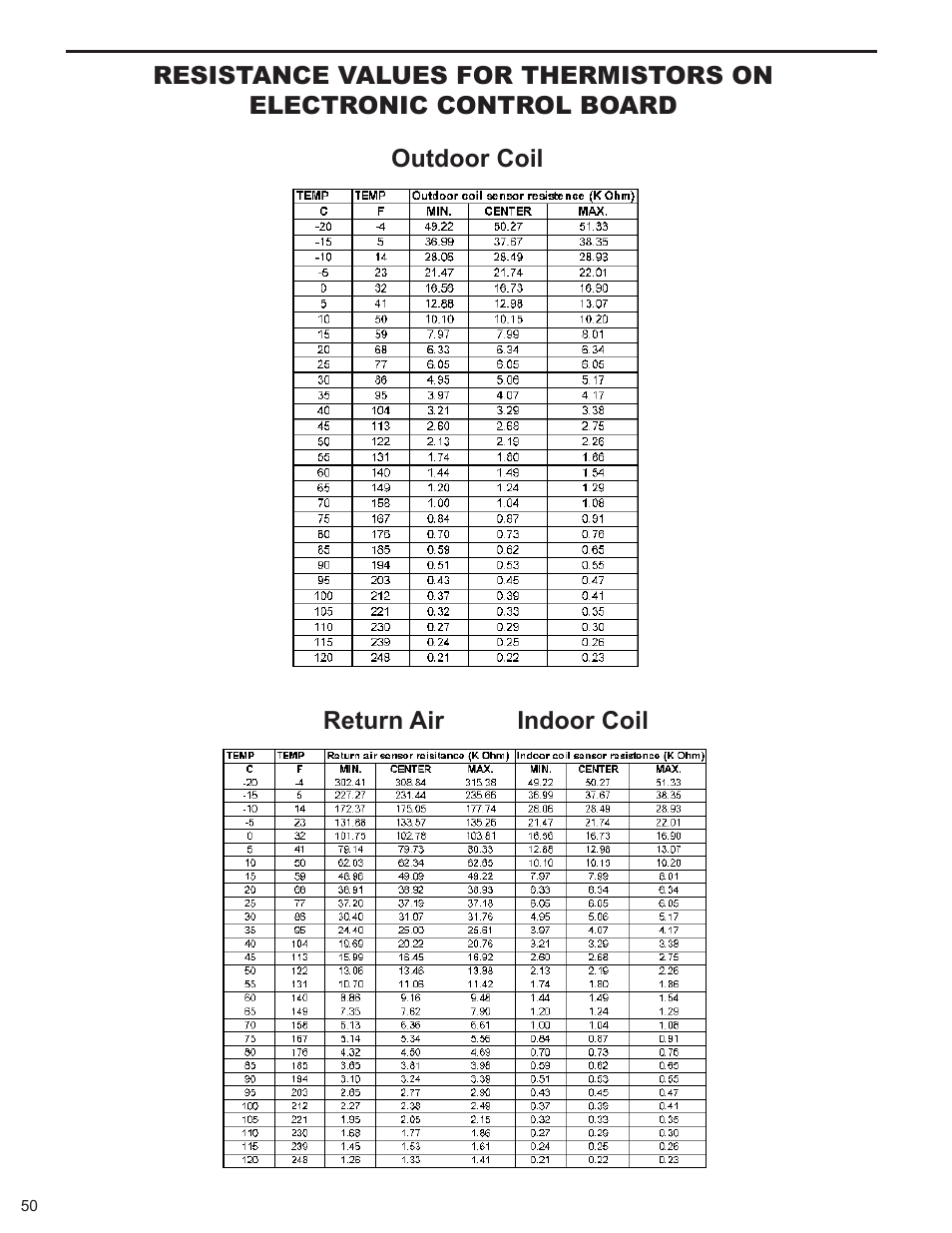 Friedrich 9 User Manual | Page 52 / 56