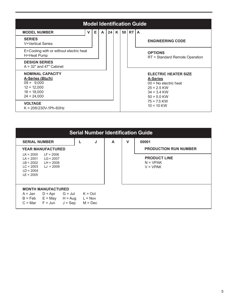 Model identiﬁ cation guide, Serial number identiﬁ cation guide | Friedrich 9 User Manual | Page 7 / 56