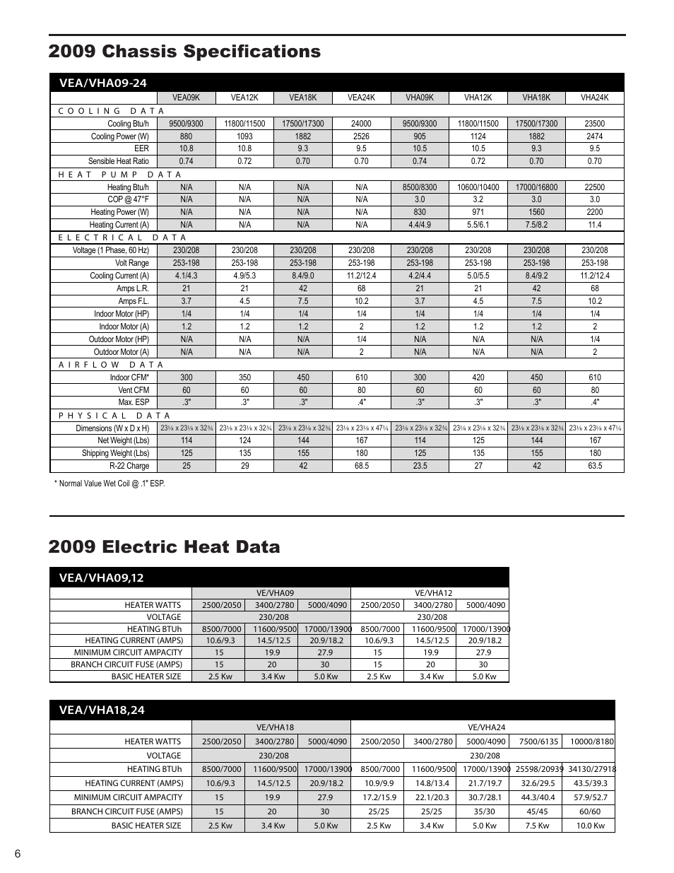 Vea/vha09-24, Vea/vha09,12, Vea/vha18,24 | Friedrich 9 User Manual | Page 8 / 56