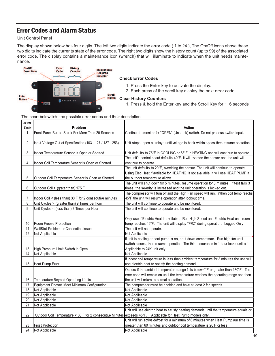 Error codes and alarm status | Friedrich 24,000 BTU/h User Manual | Page 21 / 72