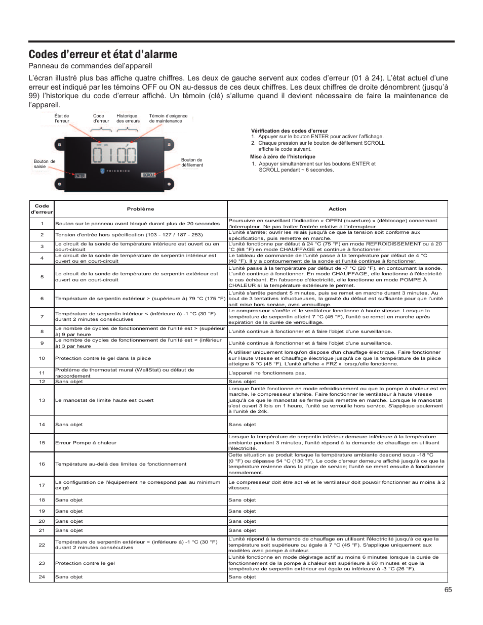Codes d’erreur et état d’alarme, Panneau de commandes del’appareil | Friedrich 24,000 BTU/h User Manual | Page 67 / 72