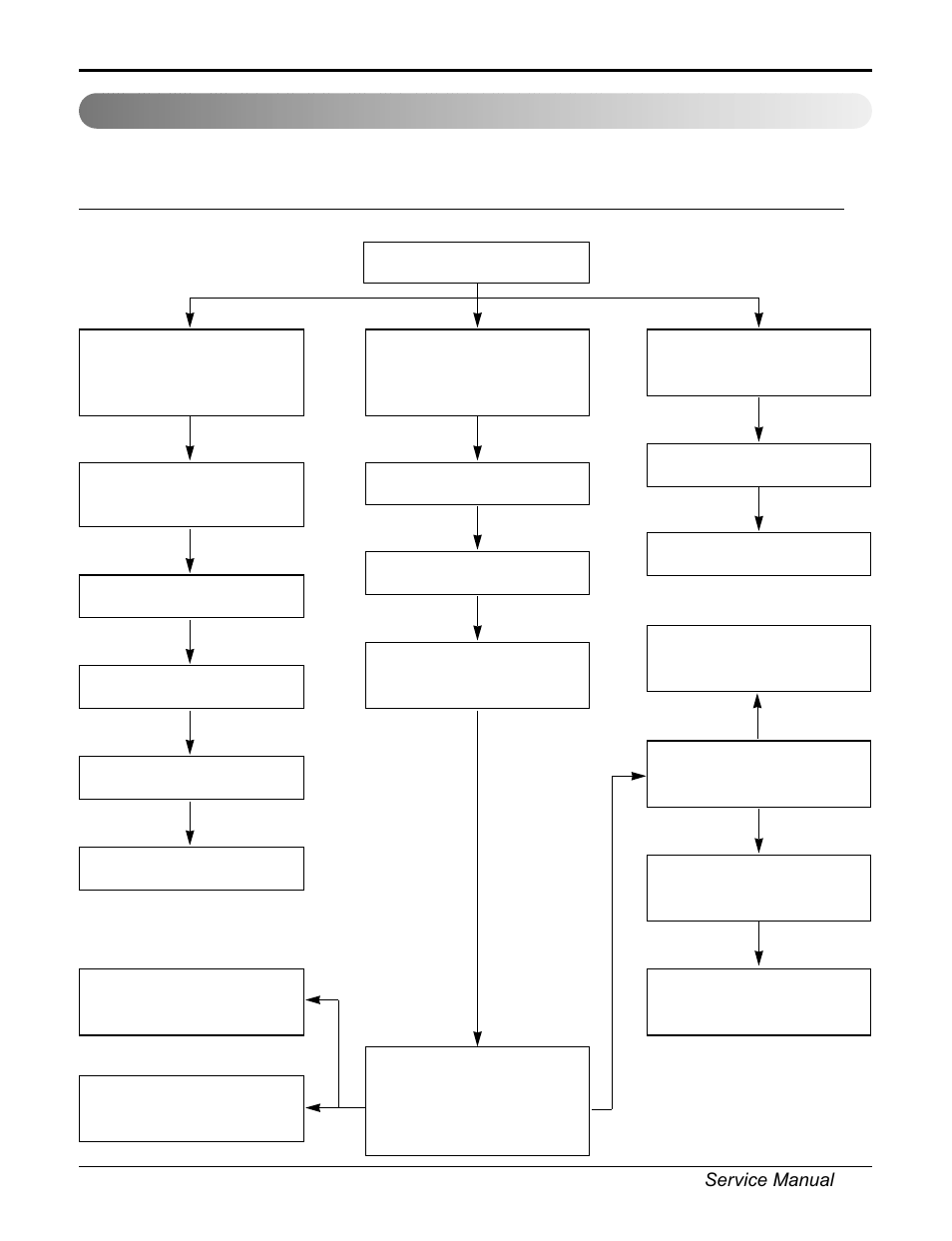 Troubleshooting guide | Friedrich CP06F10 User Manual | Page 18 / 29