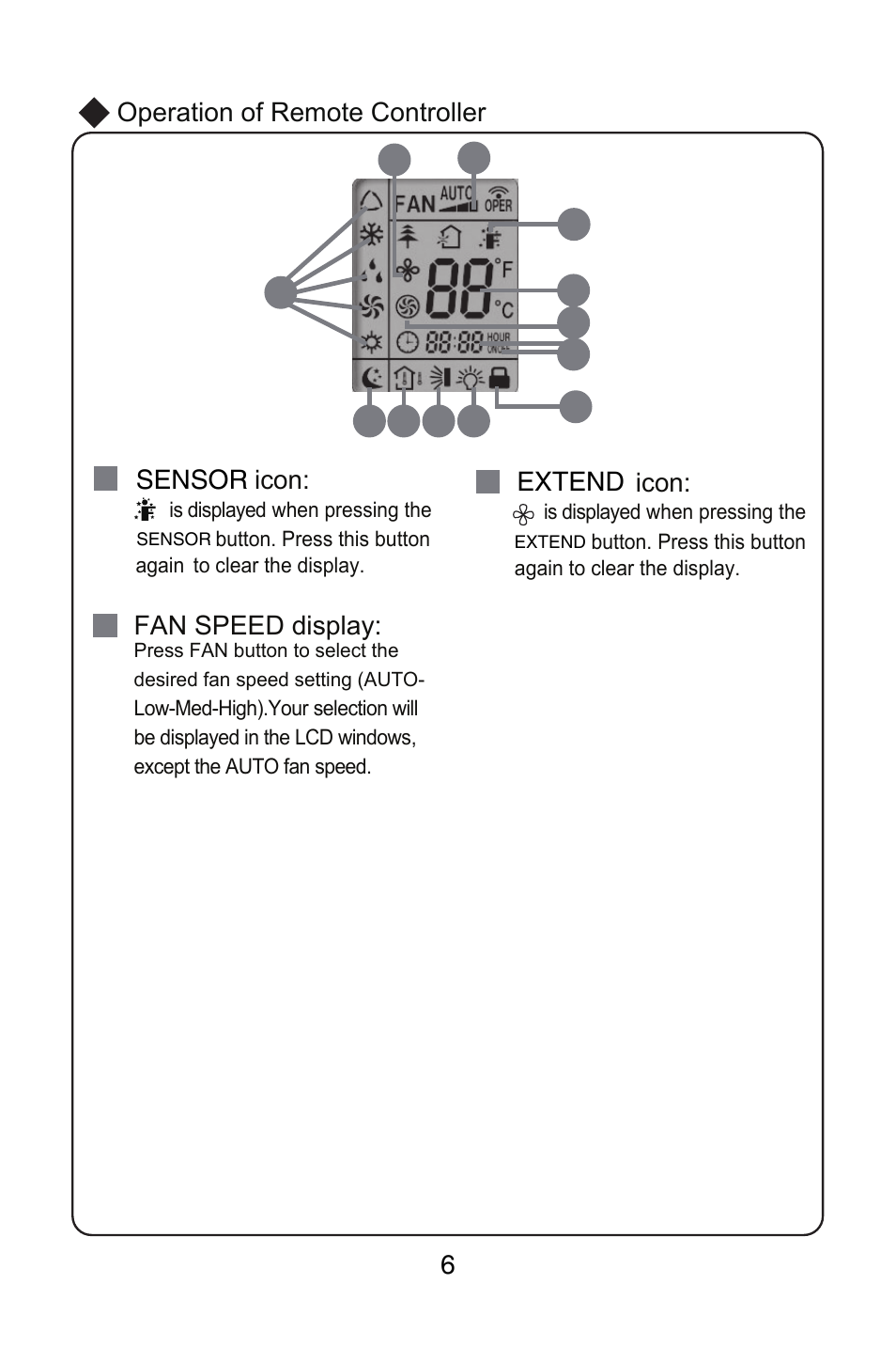 Fan speed display | Friedrich MW12C1H User Manual | Page 10 / 28