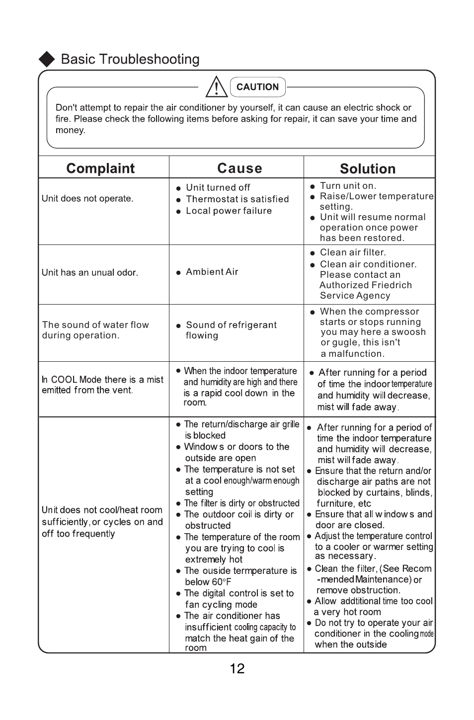 Cause 12 | Friedrich MW12C1H User Manual | Page 16 / 28