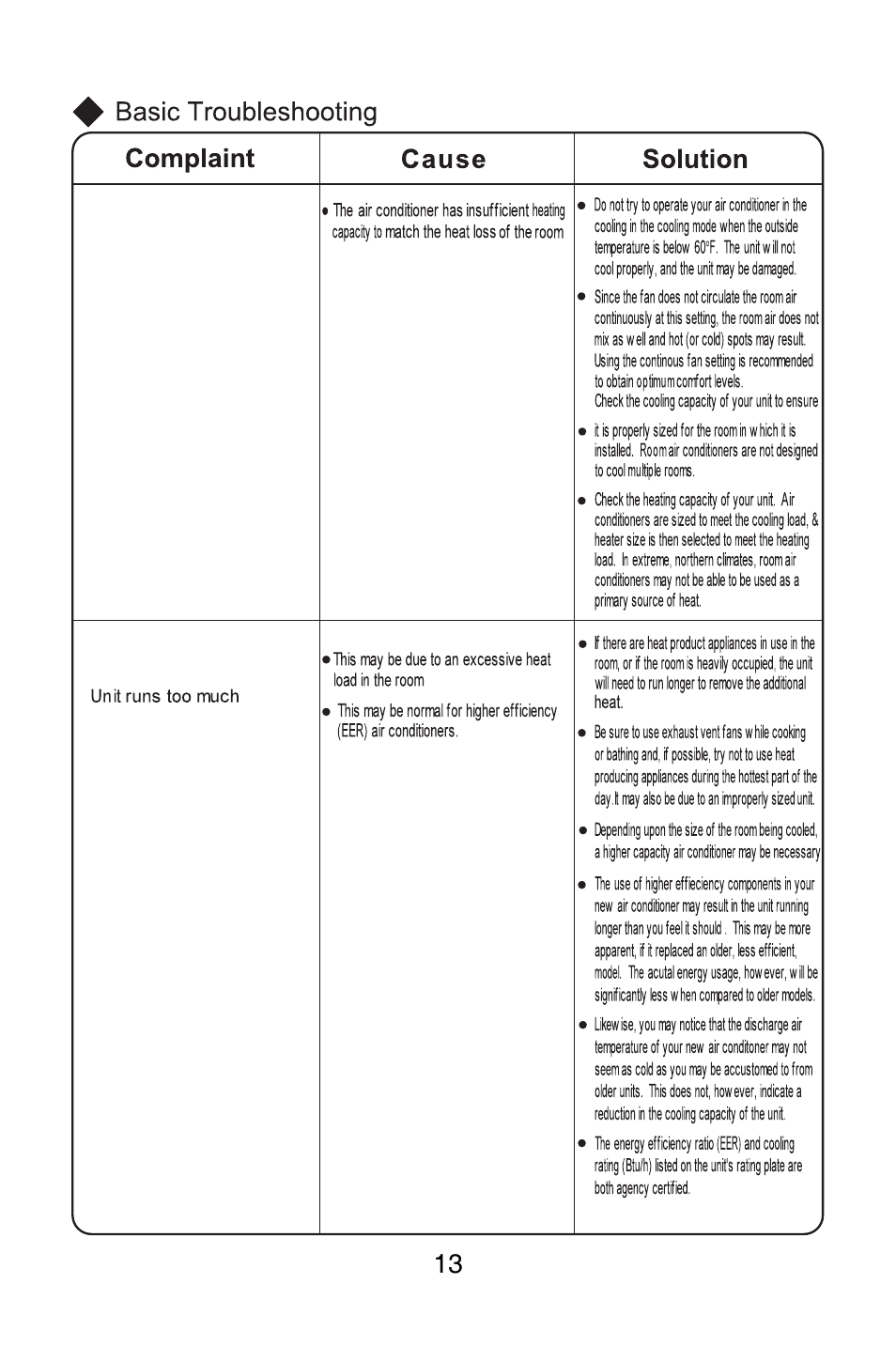Friedrich MW12C1H User Manual | Page 17 / 28