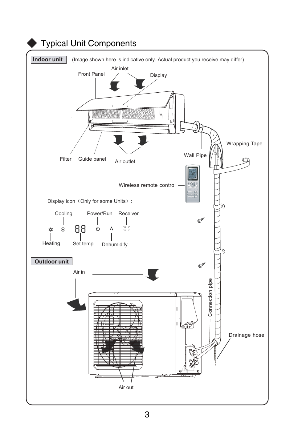 Typical unit components | Friedrich MW12C1H User Manual | Page 7 / 28