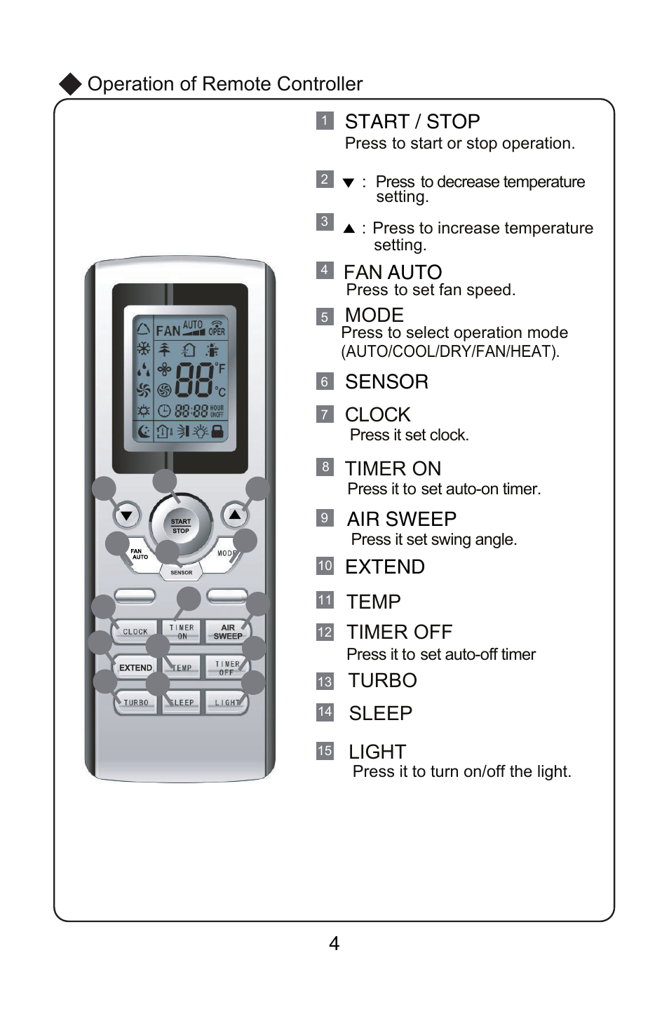 Mode, Timer on timer off clock temp turbo sleep light, Operation of remote controller | Sensor air sweep extend auto, Start / stop 4 | Friedrich MW12C1H User Manual | Page 8 / 28