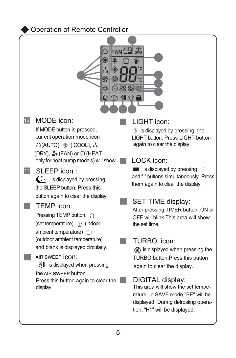 Digital display: lock icon, Light icon, Mode icon | Set time display, Temp icon: sleep icon, Turbo icon: operation of remote controller icon | Friedrich MW12C1H User Manual | Page 9 / 28