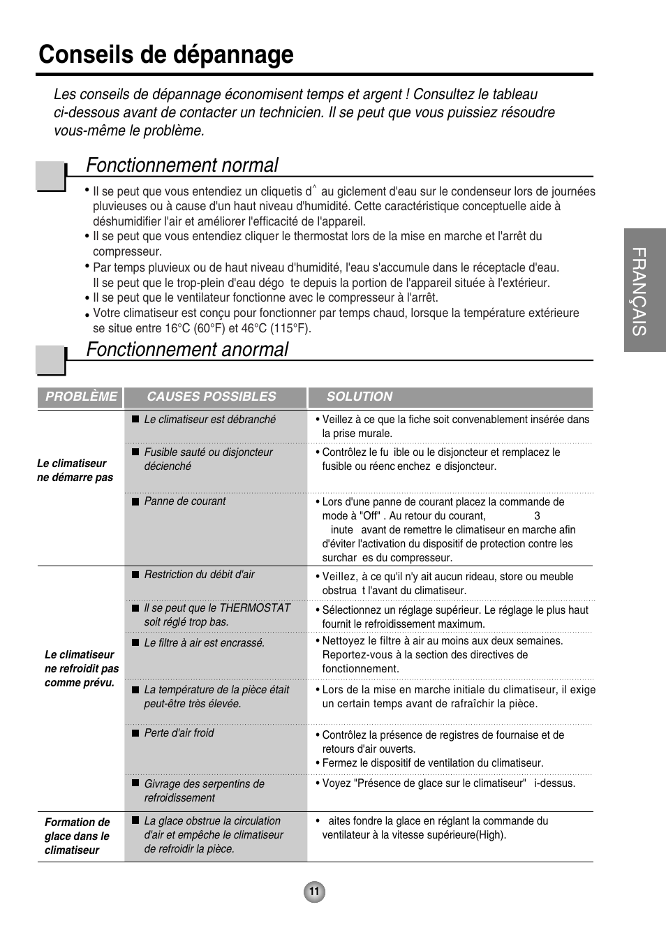 Conseils de dépannage, Fonctionnement normal, Fonctionnement anormal | Français | Friedrich ZStar User Manual | Page 27 / 43