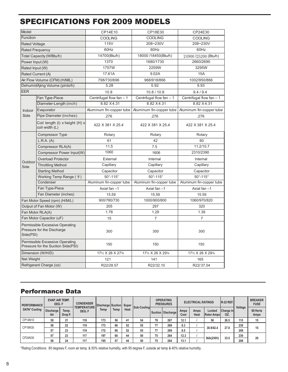 Specifications for 2009 models, Performance data | Friedrich 2008 User Manual | Page 10 / 44