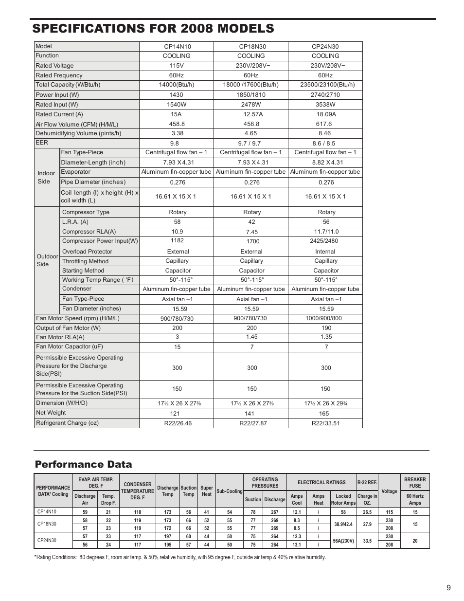 Specifications for 2008 models, Performance data | Friedrich 2008 User Manual | Page 11 / 44