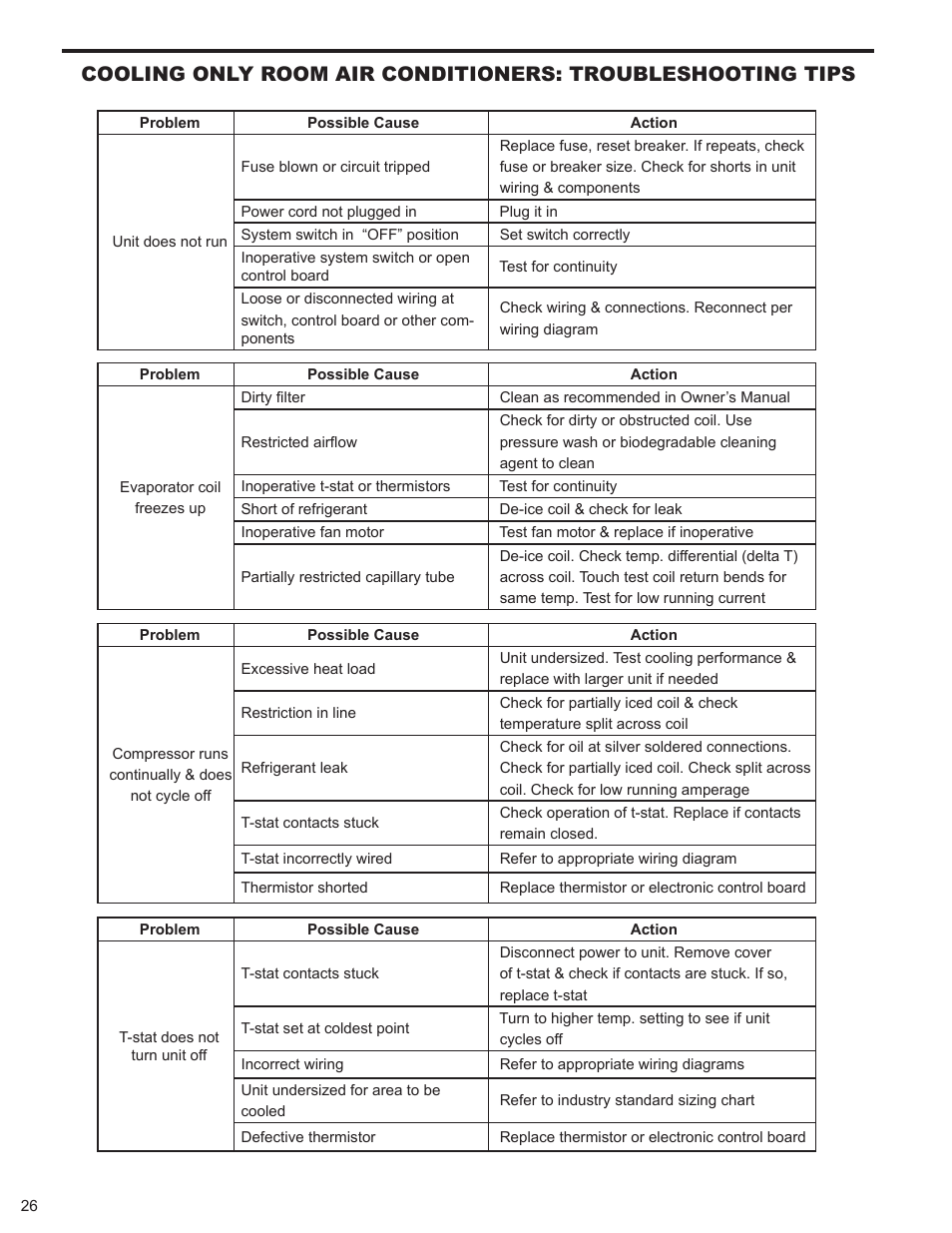 Friedrich 2008 User Manual | Page 28 / 44