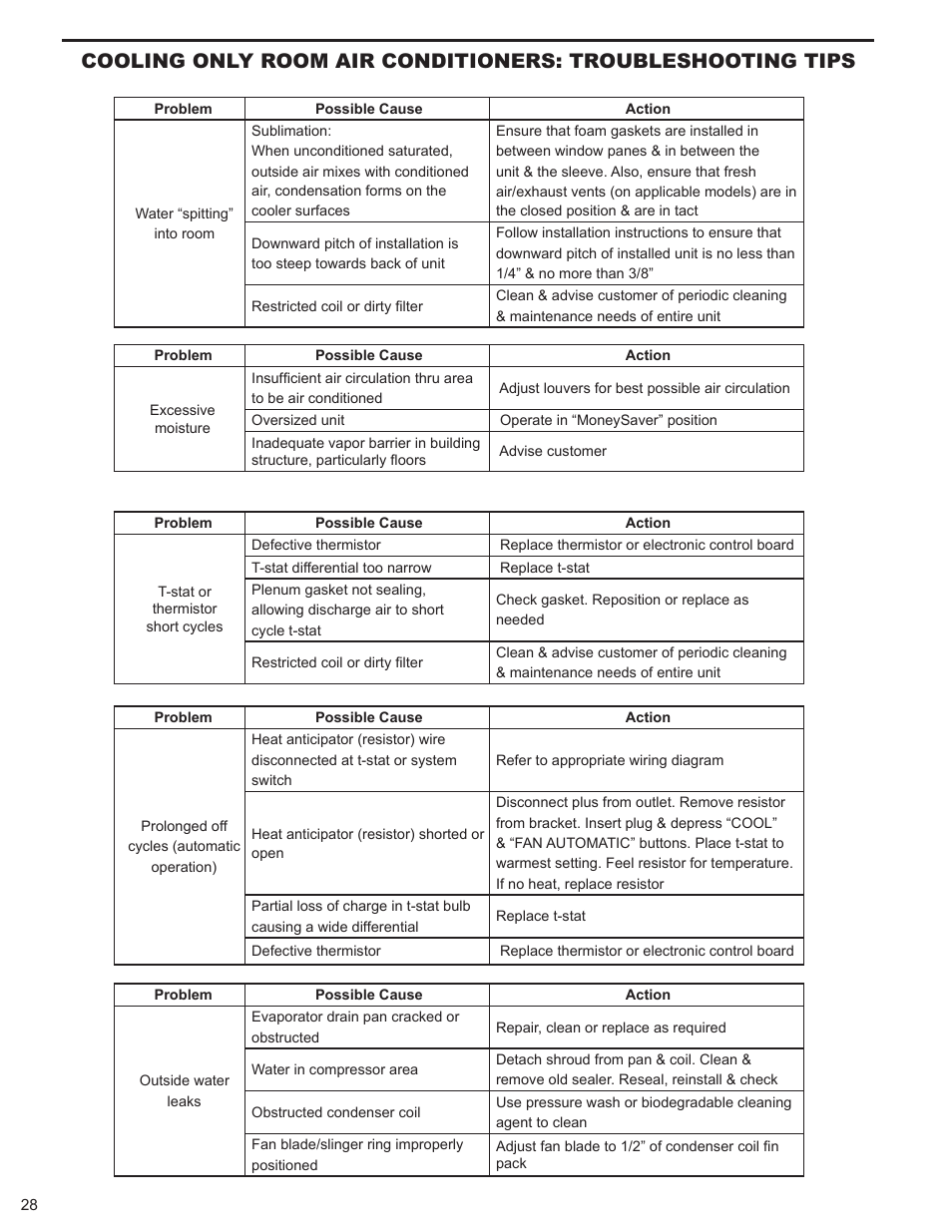 Friedrich 2008 User Manual | Page 30 / 44