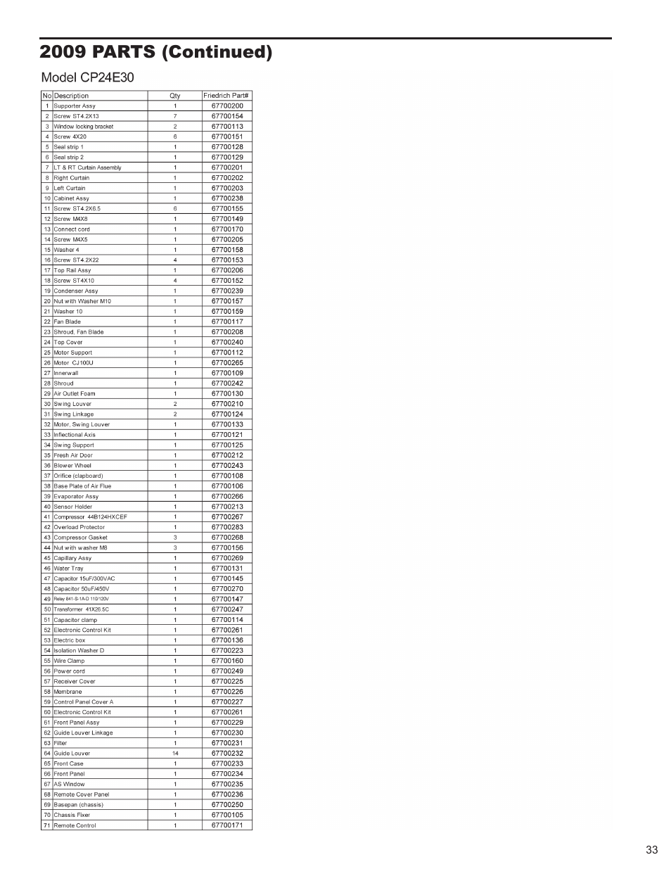 2009 parts (continued) | Friedrich 2008 User Manual | Page 35 / 44