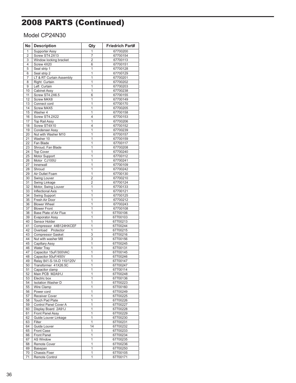 2008 parts (continued), Model cp24n30 | Friedrich 2008 User Manual | Page 38 / 44