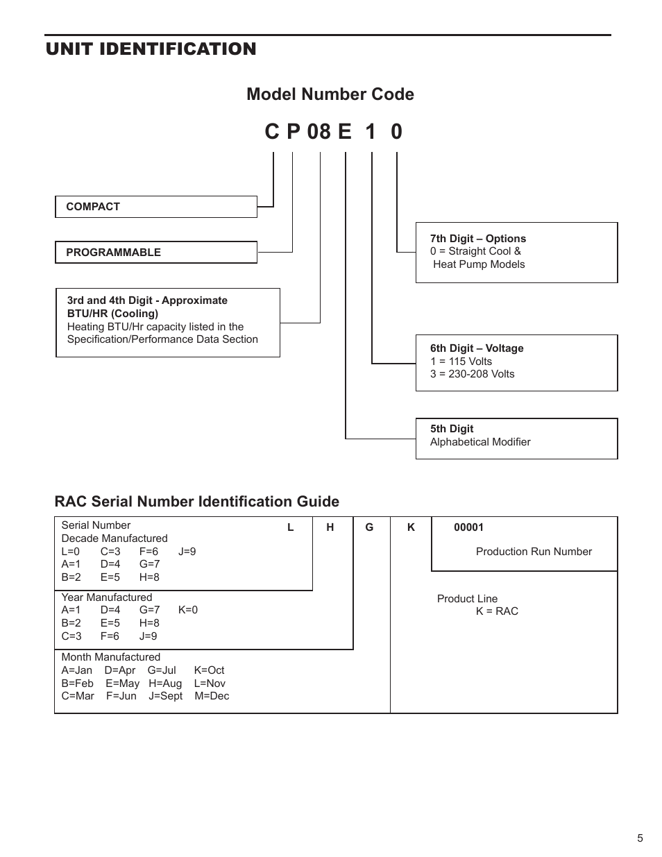 C p 08 e 1 0, Model number code, Unit identification | Rac serial number identification guide | Friedrich 2008 User Manual | Page 7 / 44