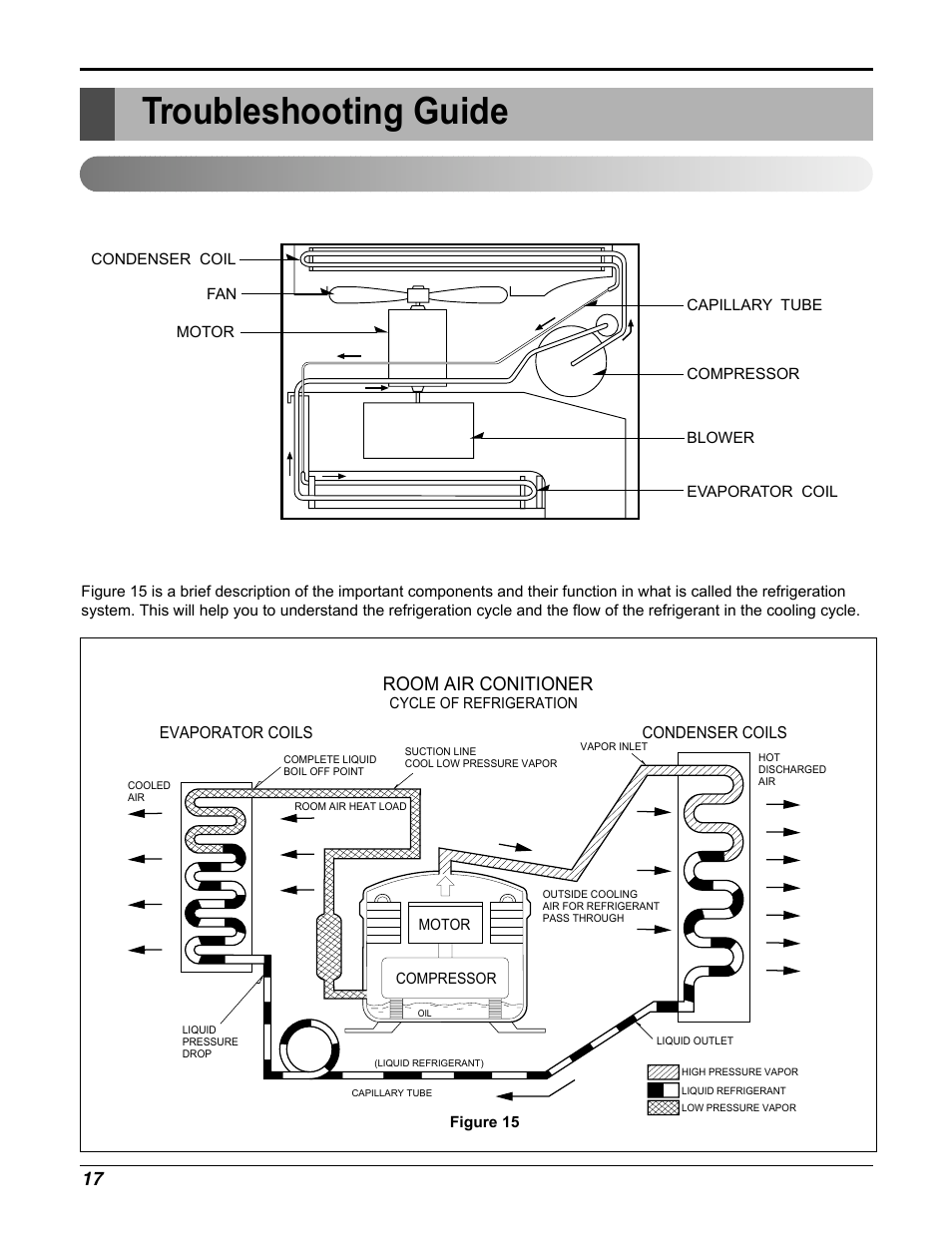 Troubleshooting guide, Piping system, Room air conitioner | 17 room air conditioner troubleshooting guide | Friedrich CP10F10 User Manual | Page 17 / 28