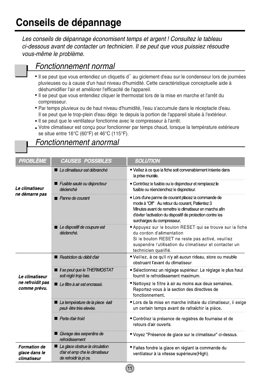 Conseils de dépannage, Fonctionnement normal, Fonctionnement anormal | Friedrich ZQ07 User Manual | Page 27 / 43