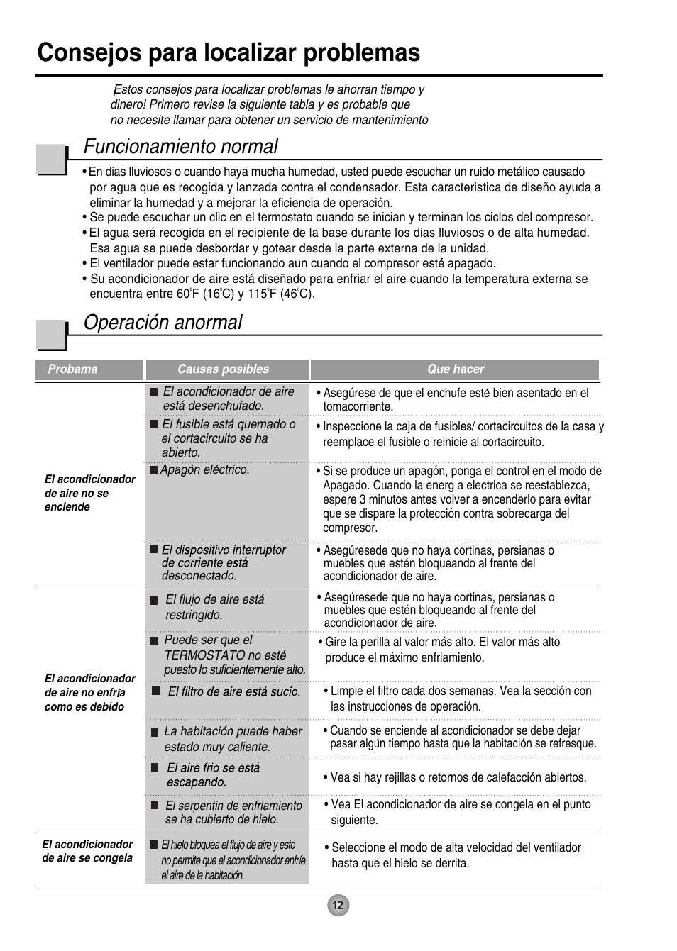 Consejos para localizar problemas, Funcionamiento normal, Operación anormal | Friedrich ZQ07 User Manual | Page 41 / 43