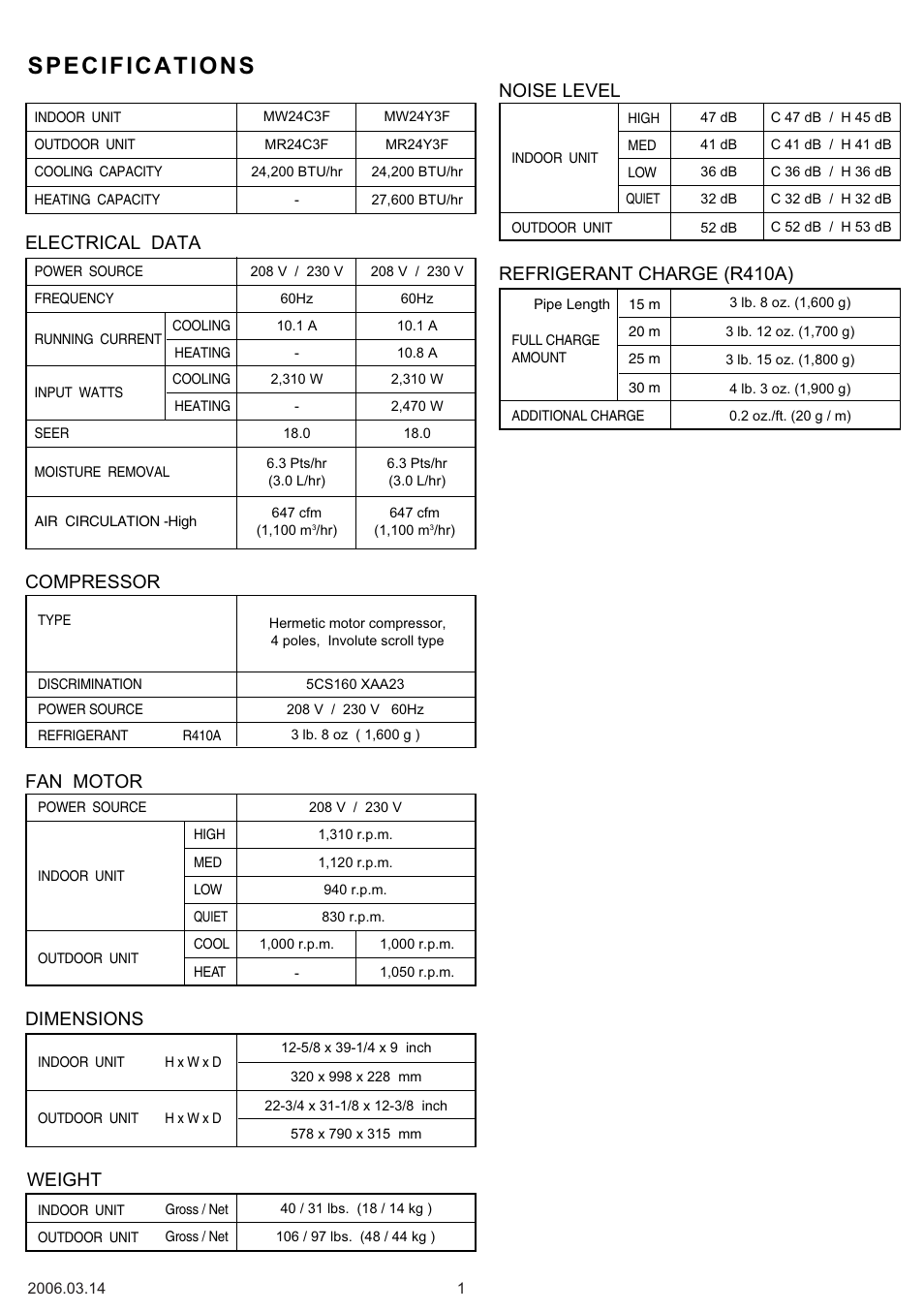 Specifications, Electrical data compressor fan motor dimensions, Weight | Noise level refrigerant charge (r410a) | Friedrich MR24C3F User Manual | Page 2 / 24