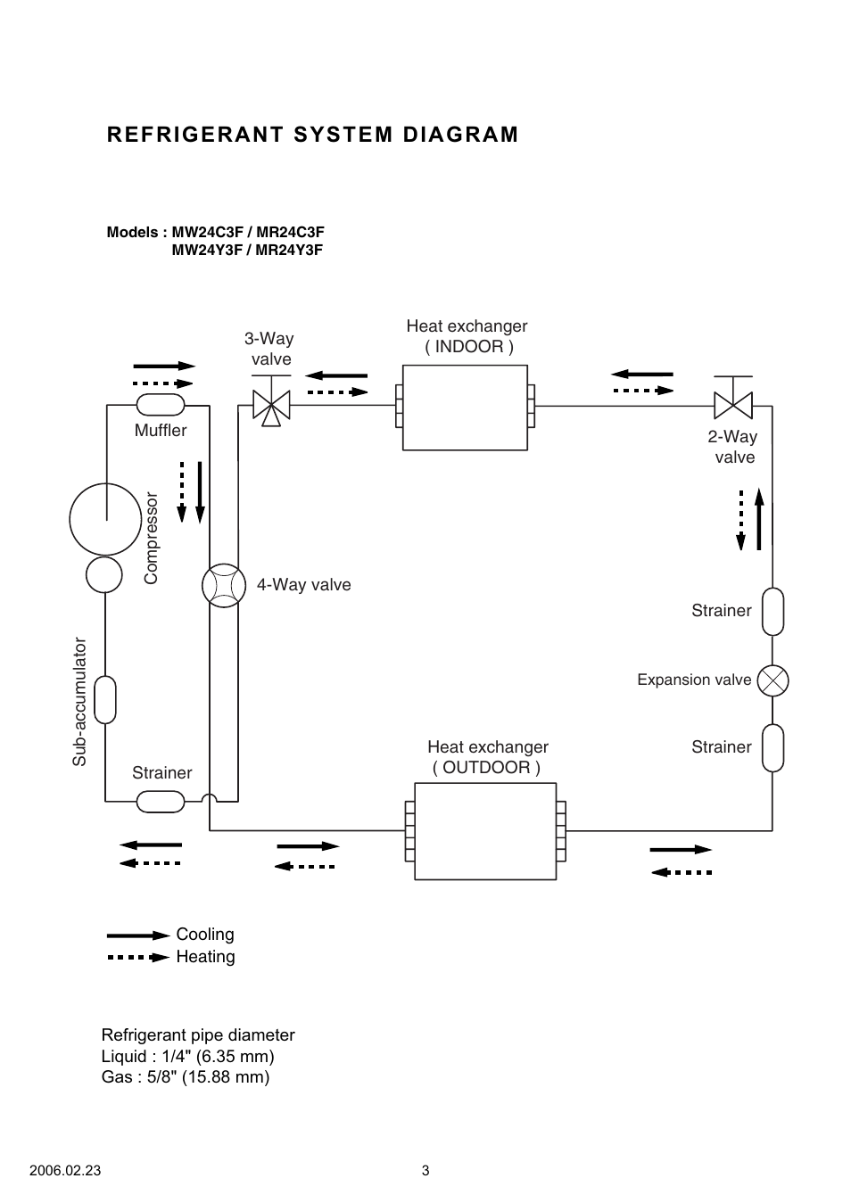 Refrigerant system diagram | Friedrich MR24C3F User Manual | Page 4 / 24