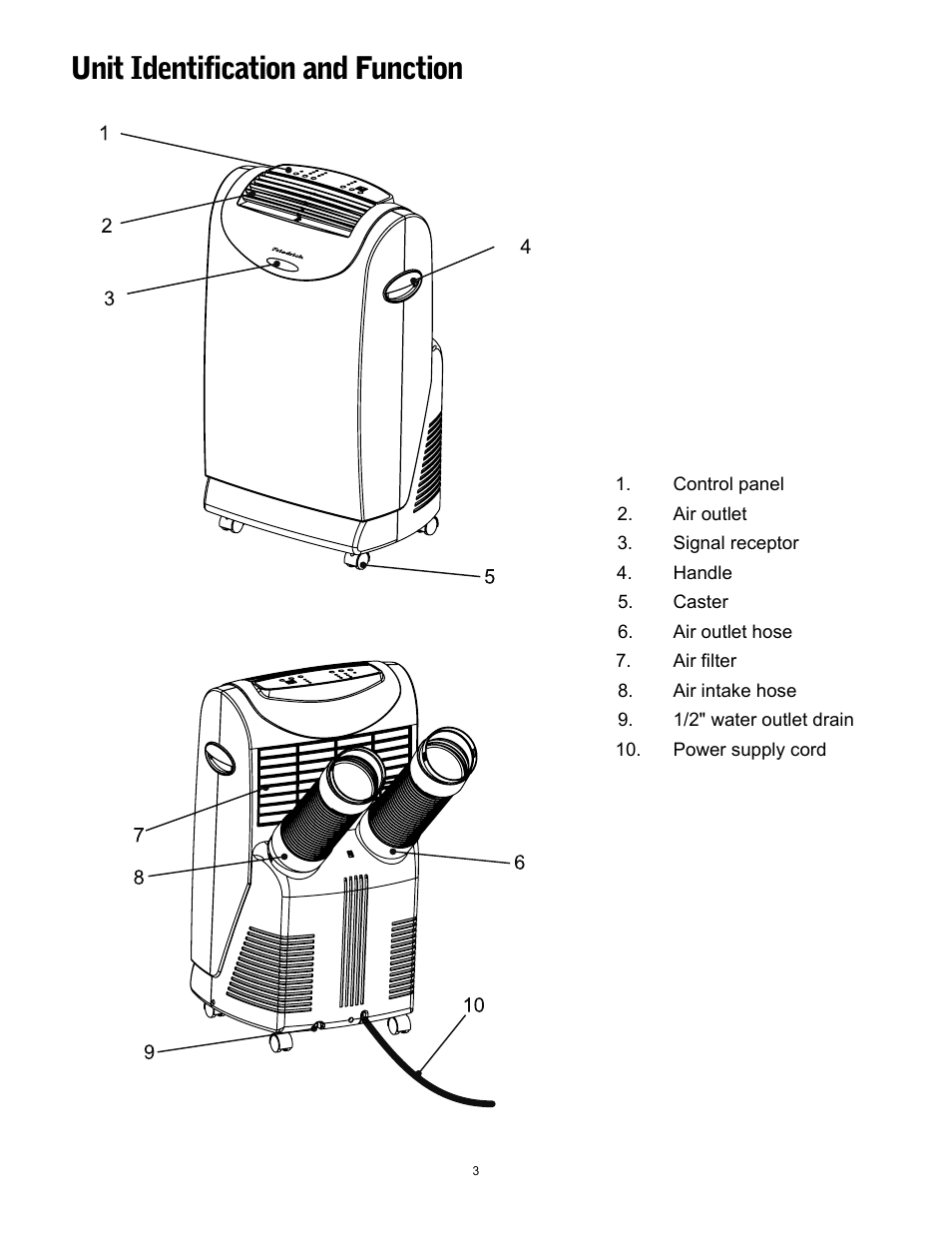 Unit identification and function | Friedrich P09A User Manual | Page 3 / 12