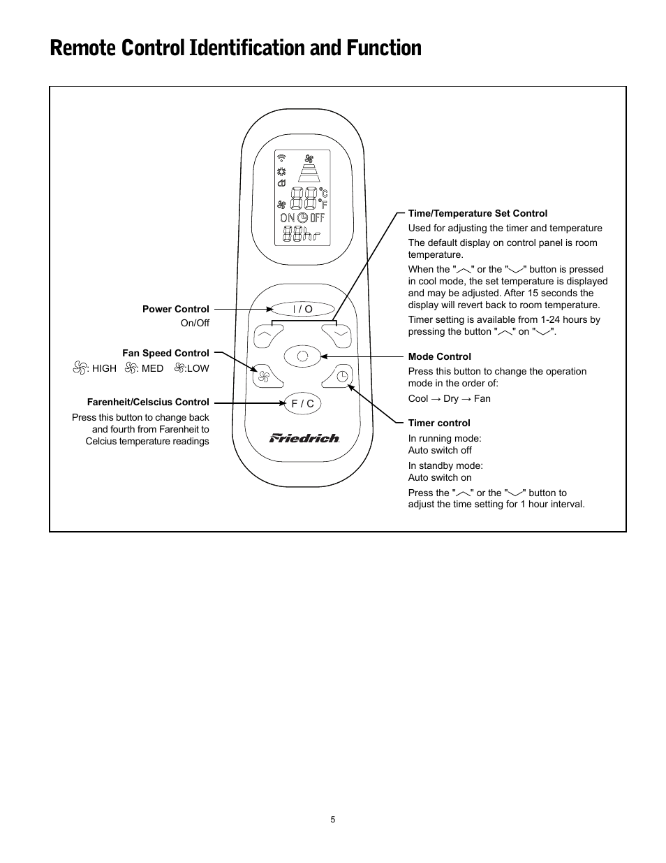 Remote control identification and function | Friedrich P09A User Manual | Page 5 / 12