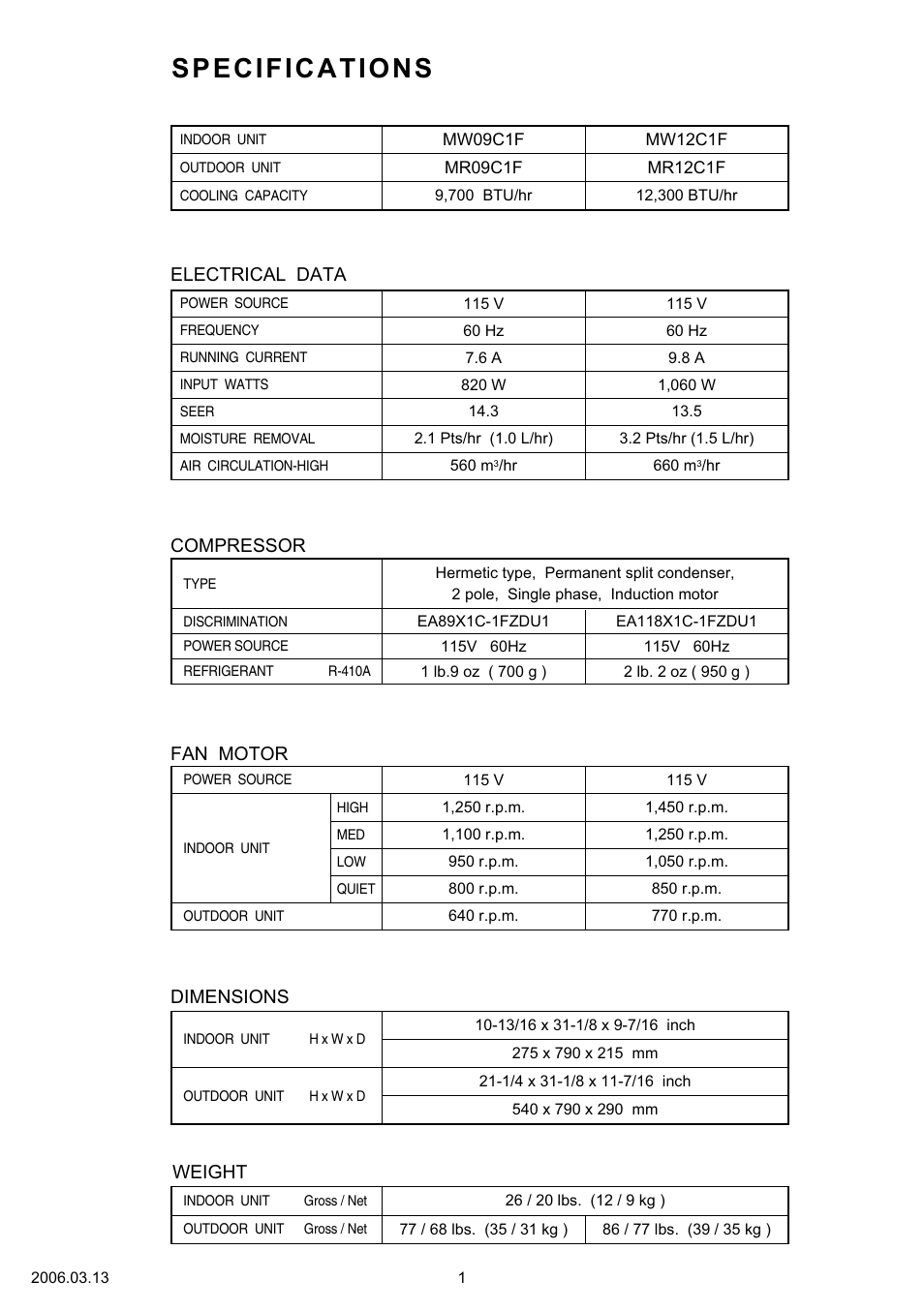 Friedrich MR12C1F User Manual | Page 2 / 17