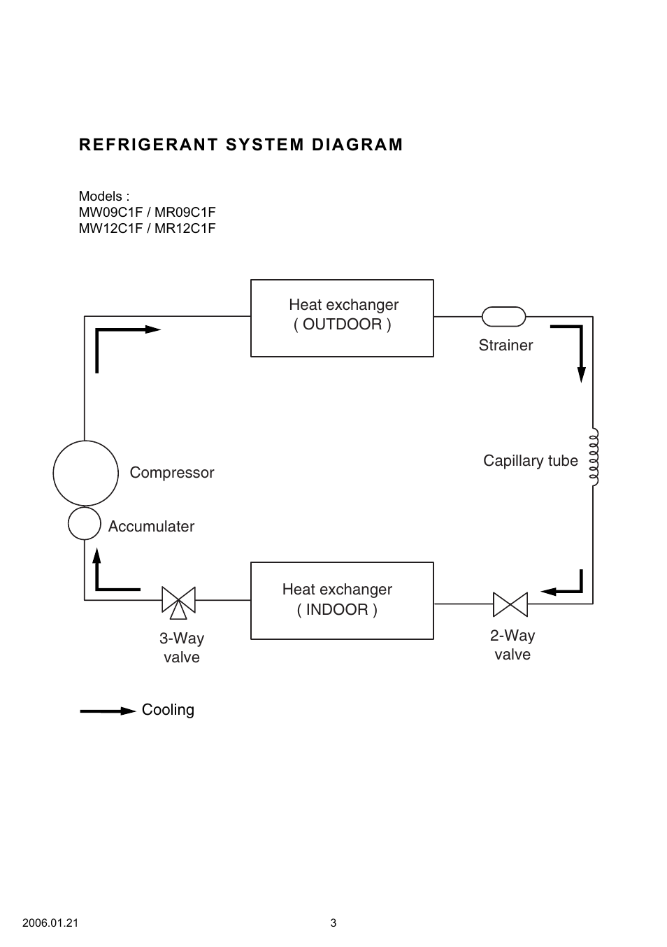 Friedrich MR12C1F User Manual | Page 4 / 17