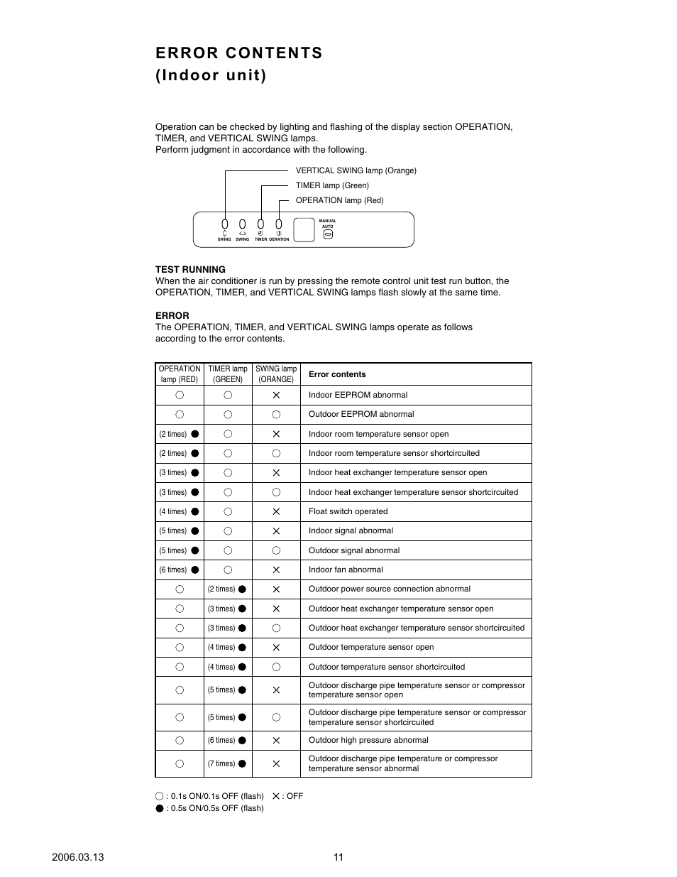 Error contents (indoor unit) | Friedrich MR36Y3F User Manual | Page 12 / 25
