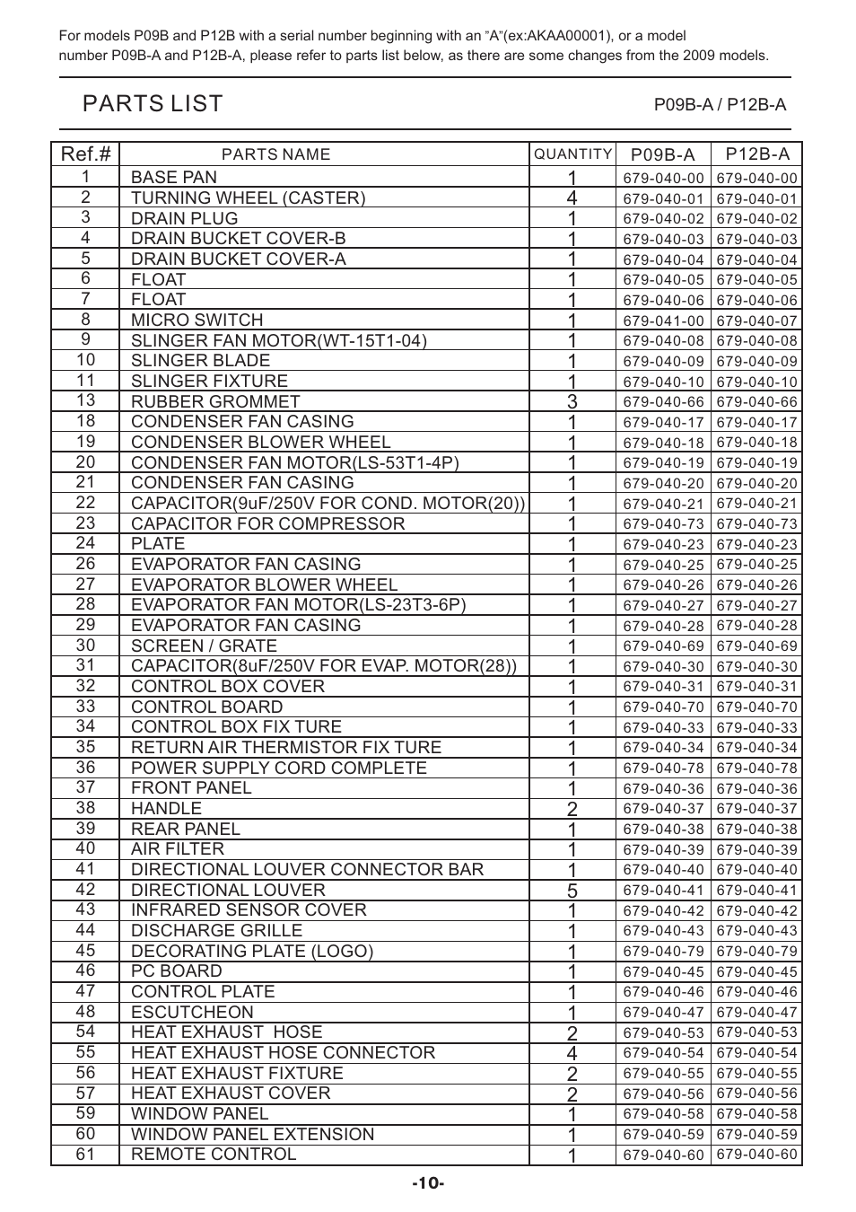 Parts list | Friedrich P09B User Manual | Page 11 / 12