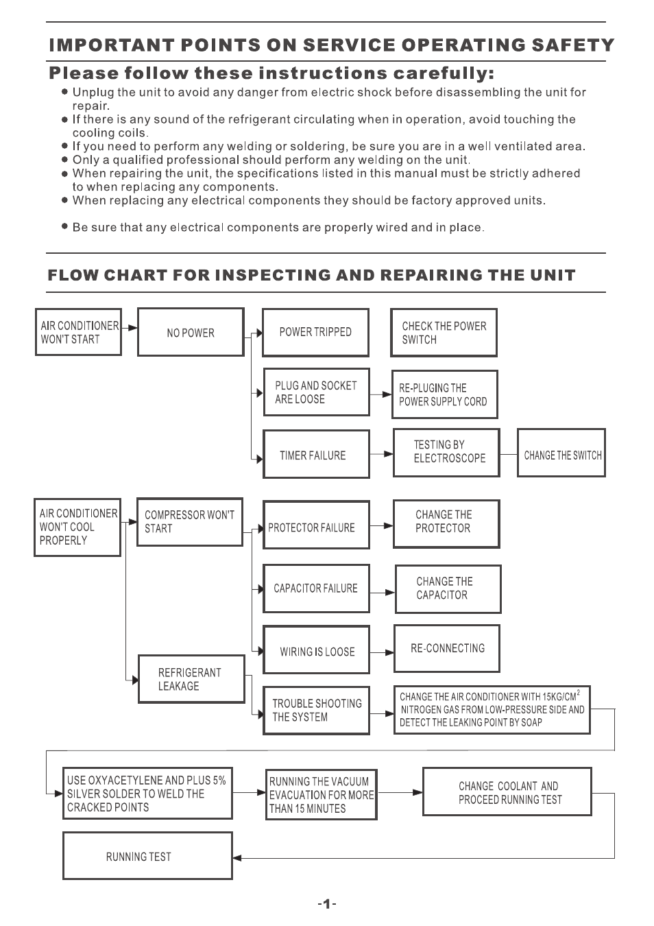 Friedrich P09B User Manual | Page 2 / 12