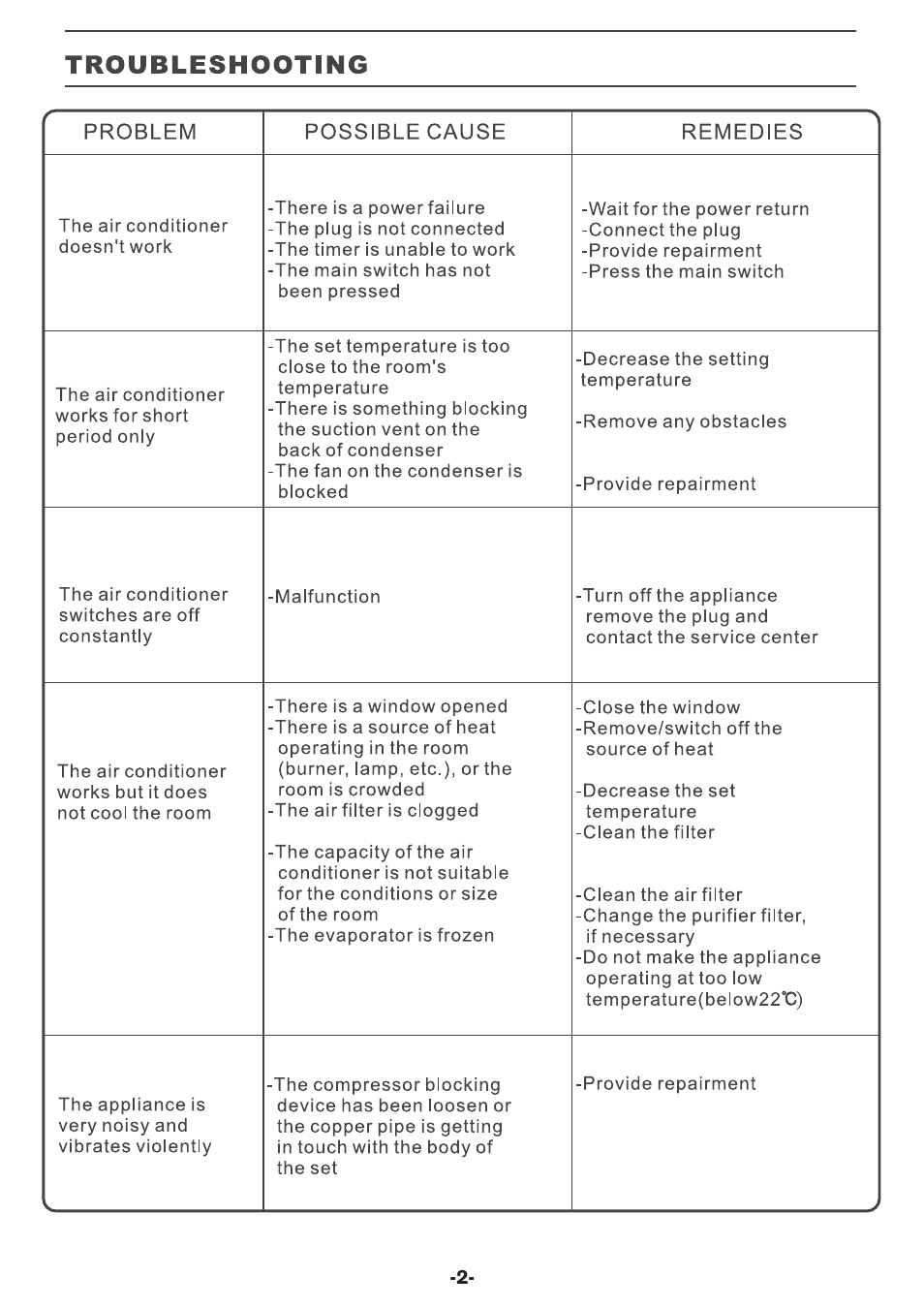Friedrich P09B User Manual | Page 3 / 12