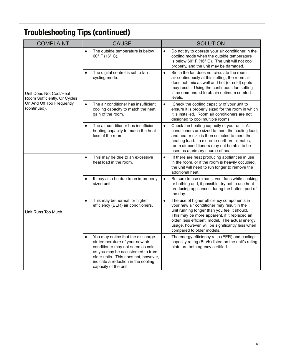 Troubleshooting tips (continued), Complaint cause solution | Friedrich ES15M33 User Manual | Page 41 / 132