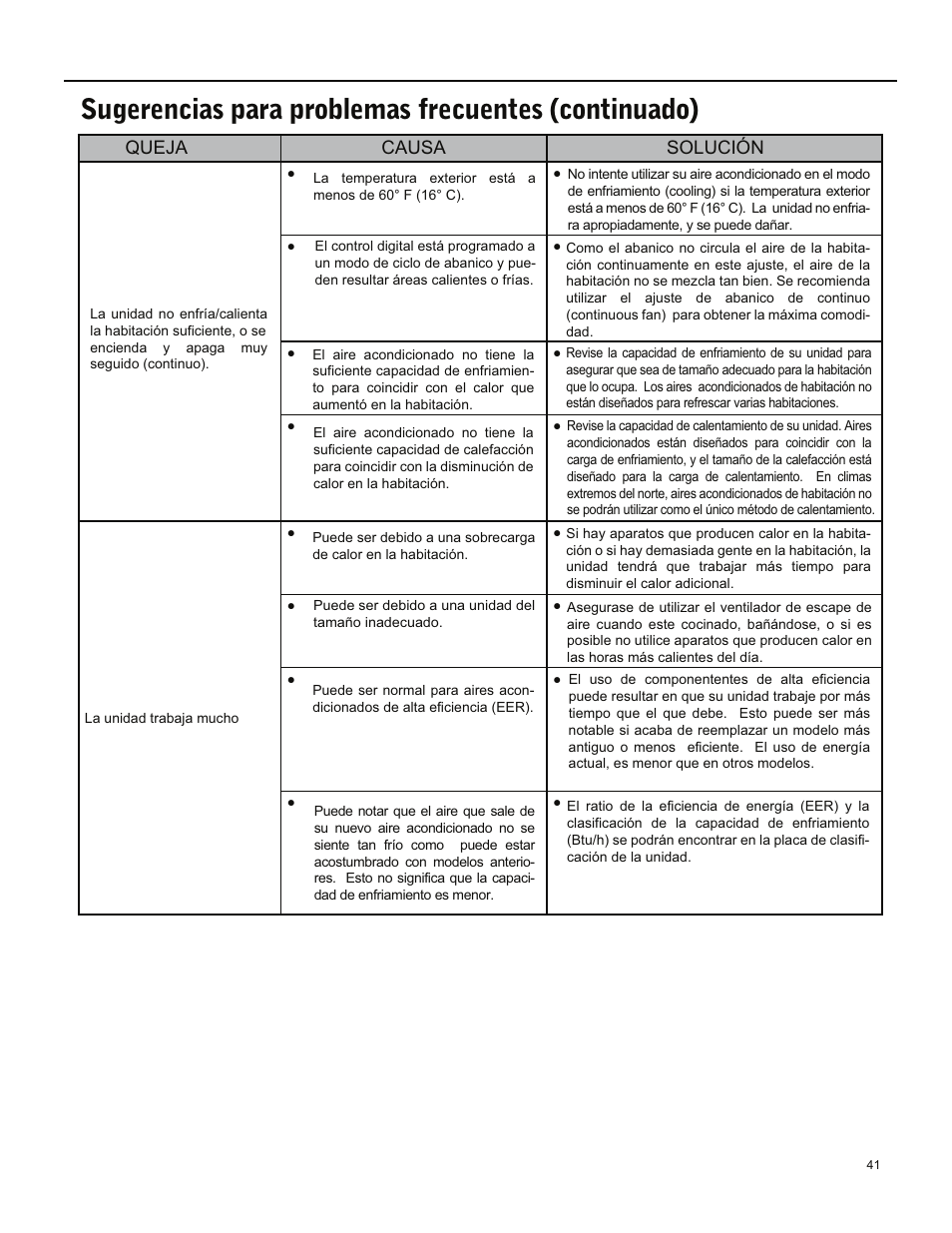 Sugerencias para problemas frecuentes (continuado), Queja causa solución | Friedrich ES15M33 User Manual | Page 85 / 132
