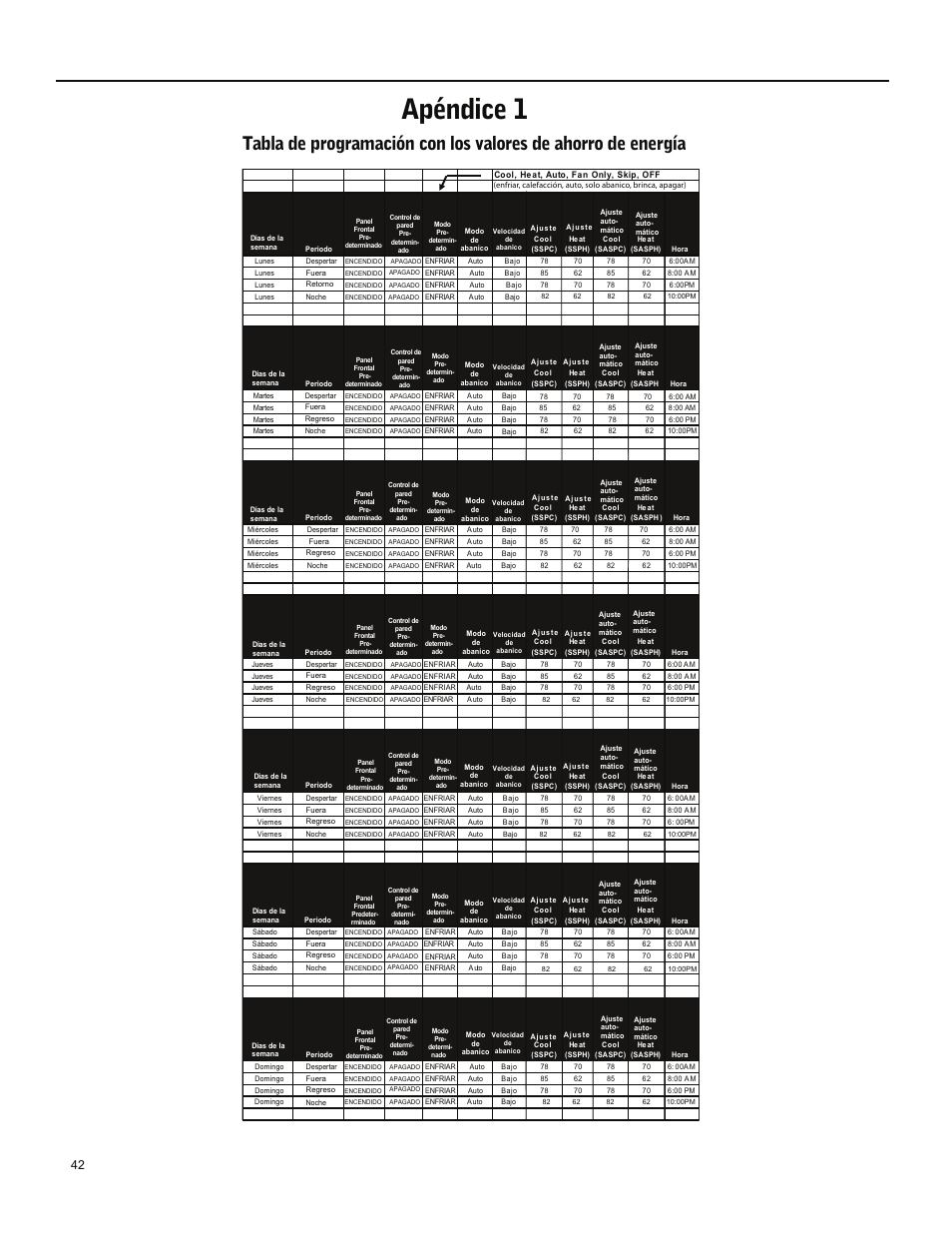 Apéndice 1 | Friedrich ES15M33 User Manual | Page 86 / 132