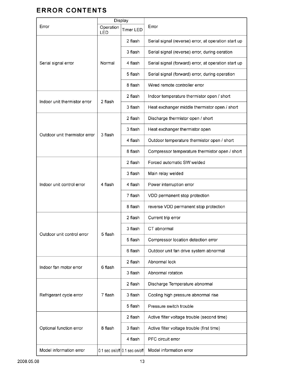 Friedrich MR30C3F User Manual | Page 14 / 24