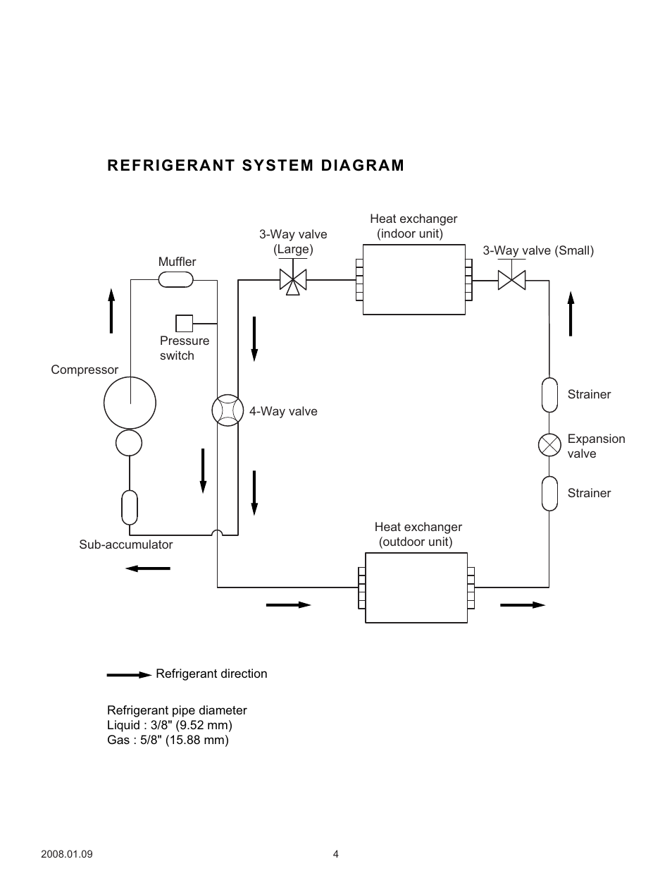 Friedrich MR30C3F User Manual | Page 5 / 24