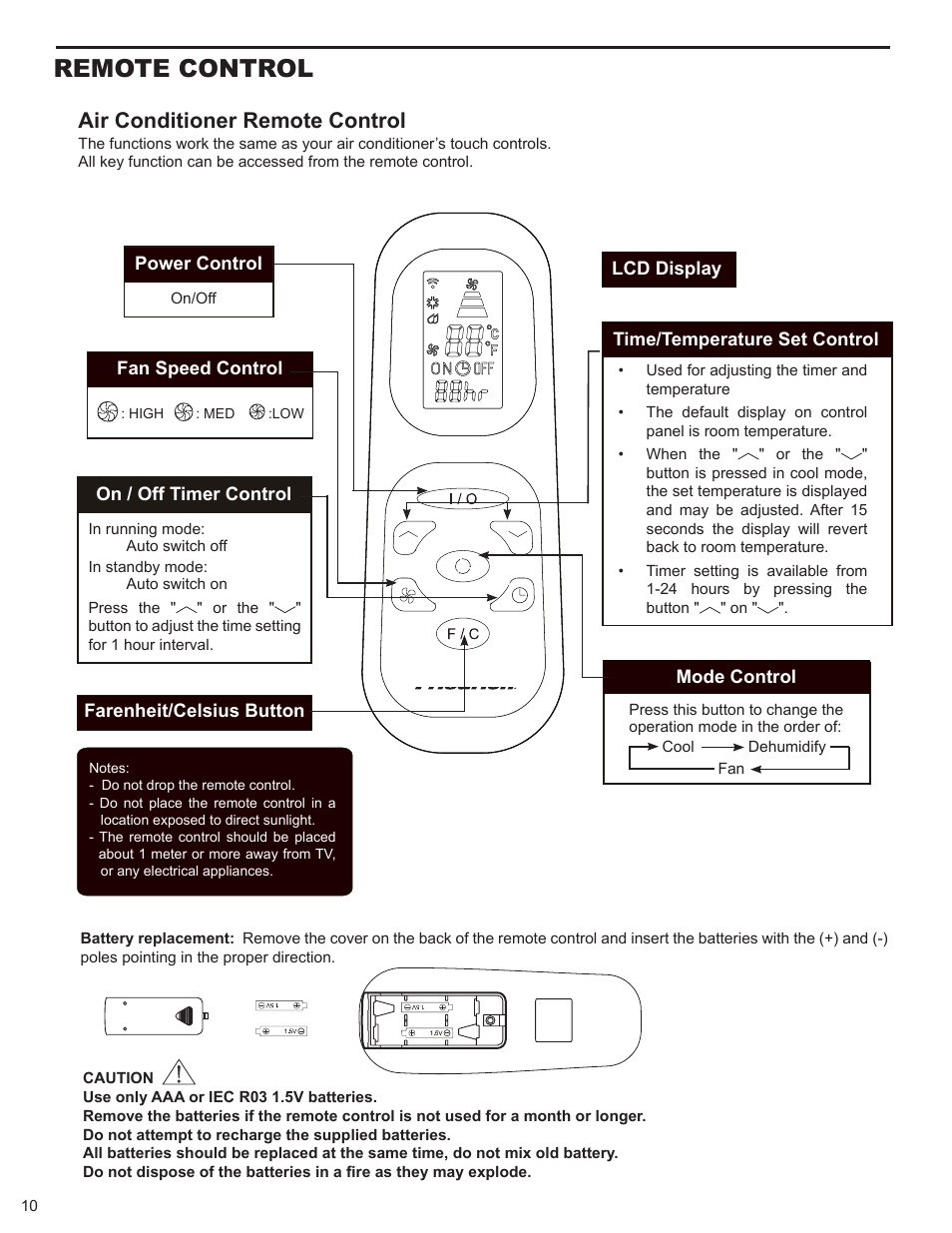 Remote control, Air conditioner remote control | Friedrich P012A User Manual | Page 12 / 24