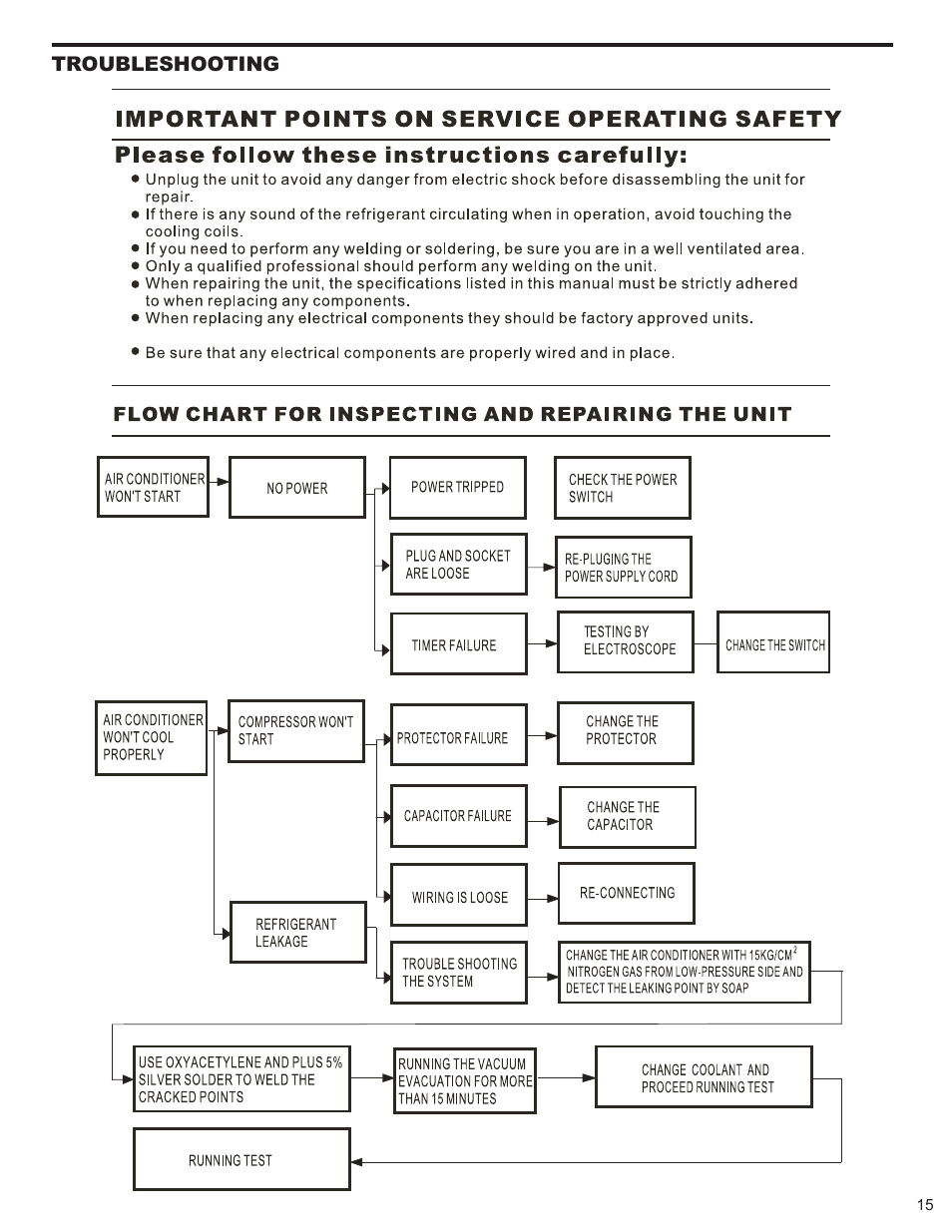 Friedrich P012A User Manual | Page 17 / 24