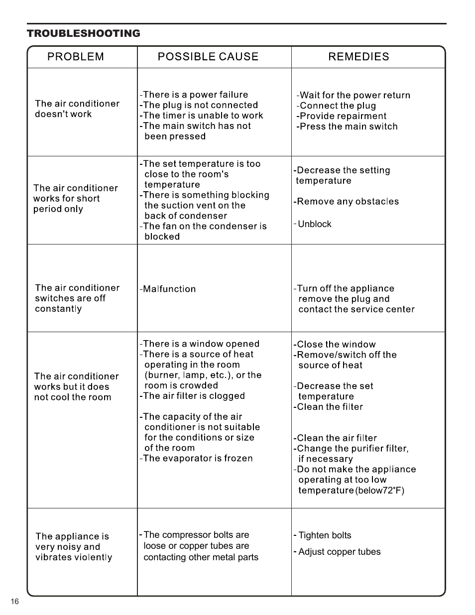 Friedrich P012A User Manual | Page 18 / 24