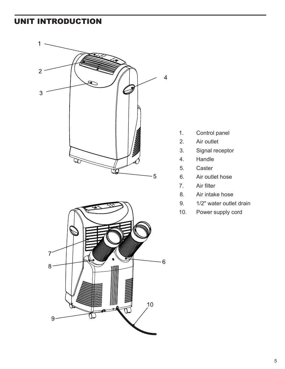 Unit introduction | Friedrich P012A User Manual | Page 7 / 24