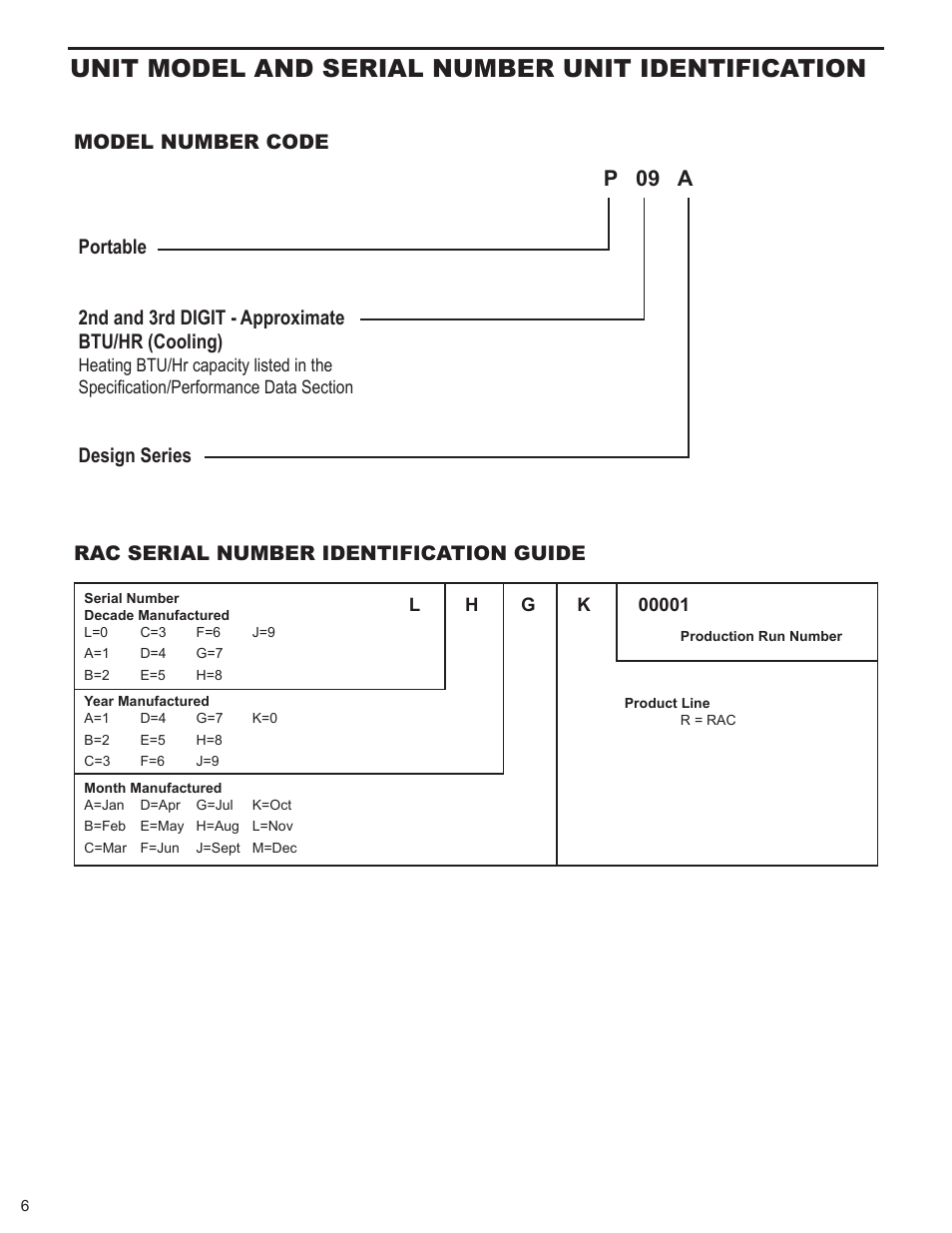 Unit model and serial number unit identification, P 09 a, Design series | Friedrich P012A User Manual | Page 8 / 24